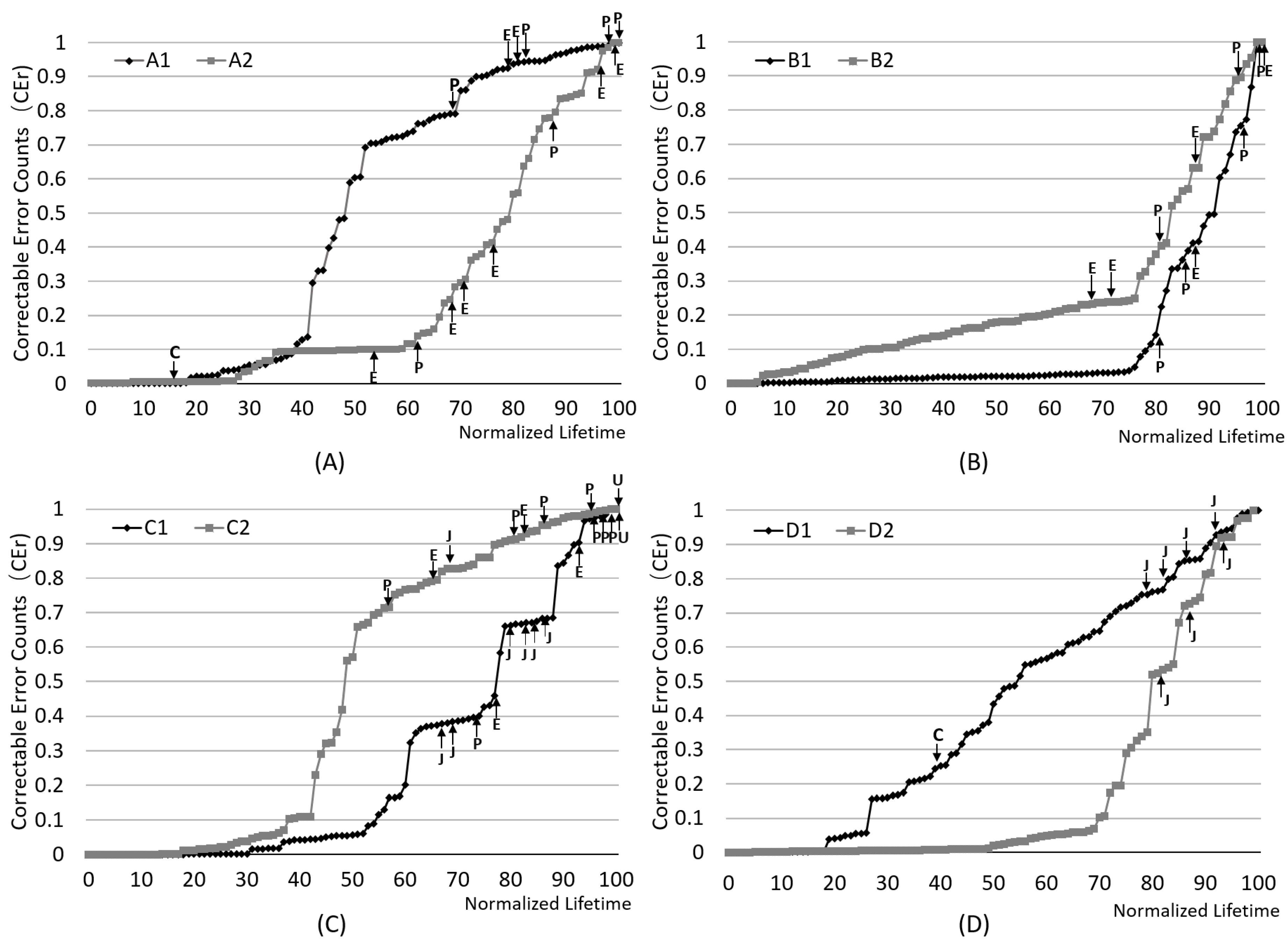 Electronics 08 00610 g005