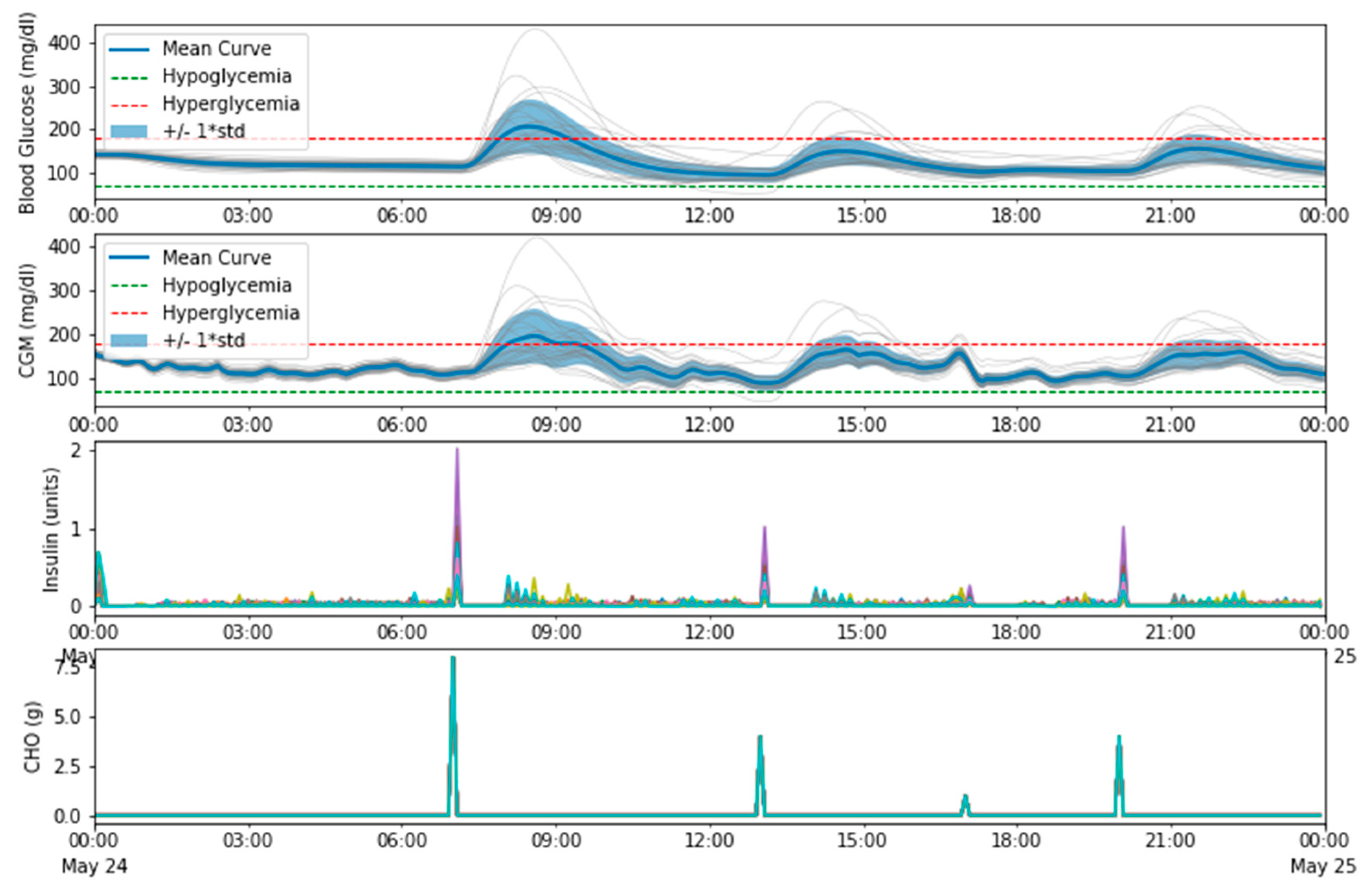 Electronics 08 00612 g017
