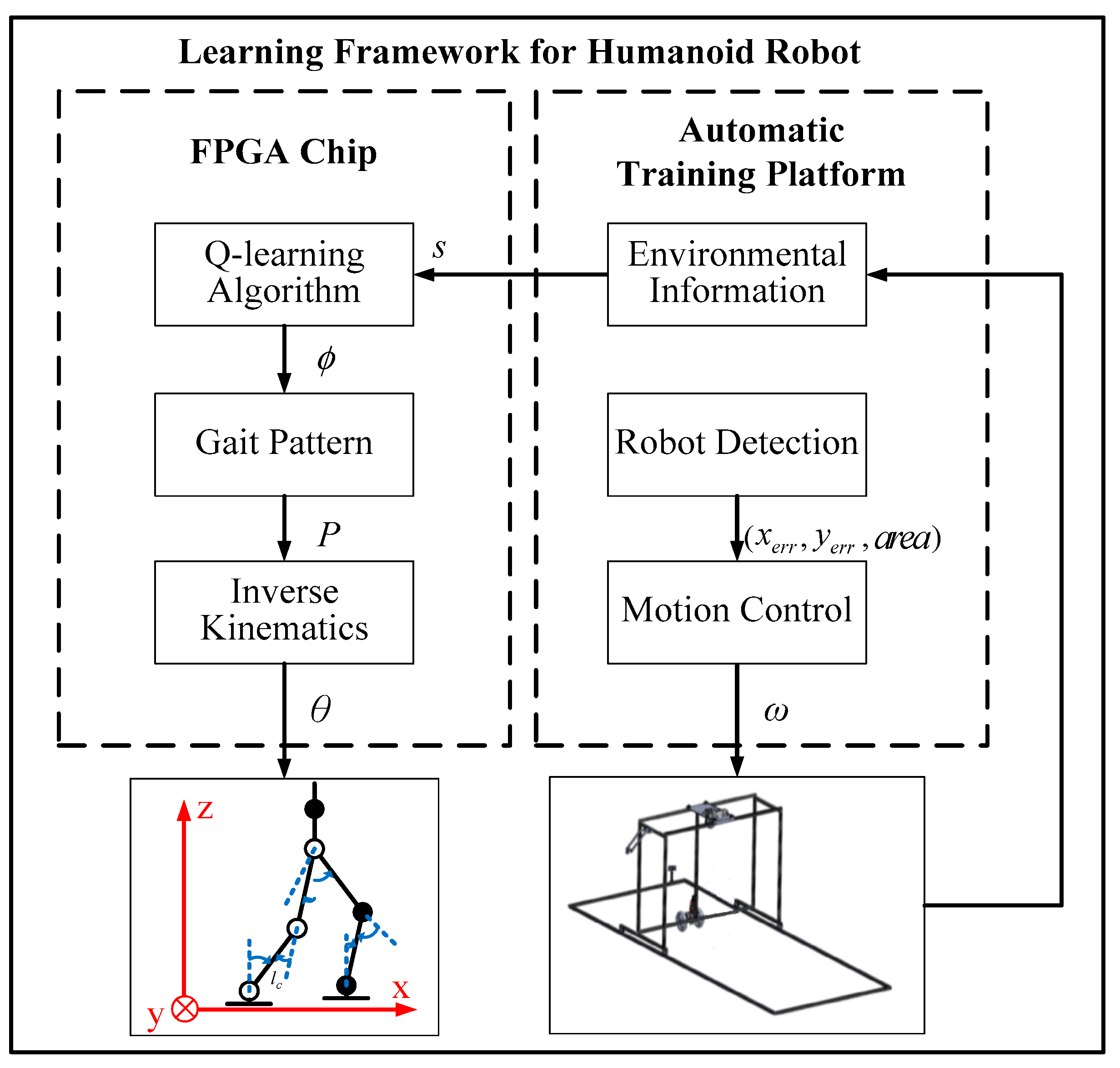Electronics 08 00615 g008