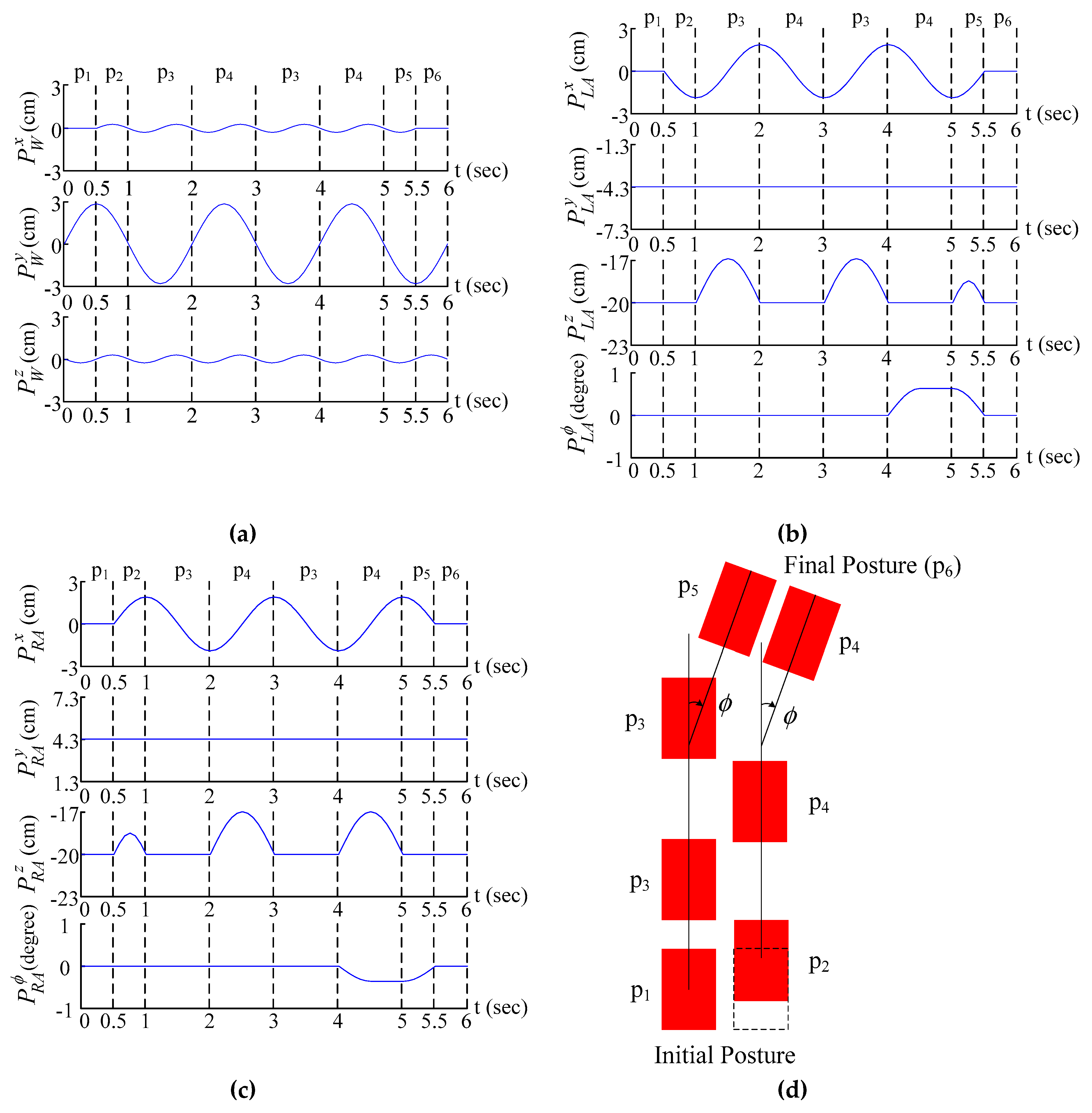 Electronics 08 00615 g014
