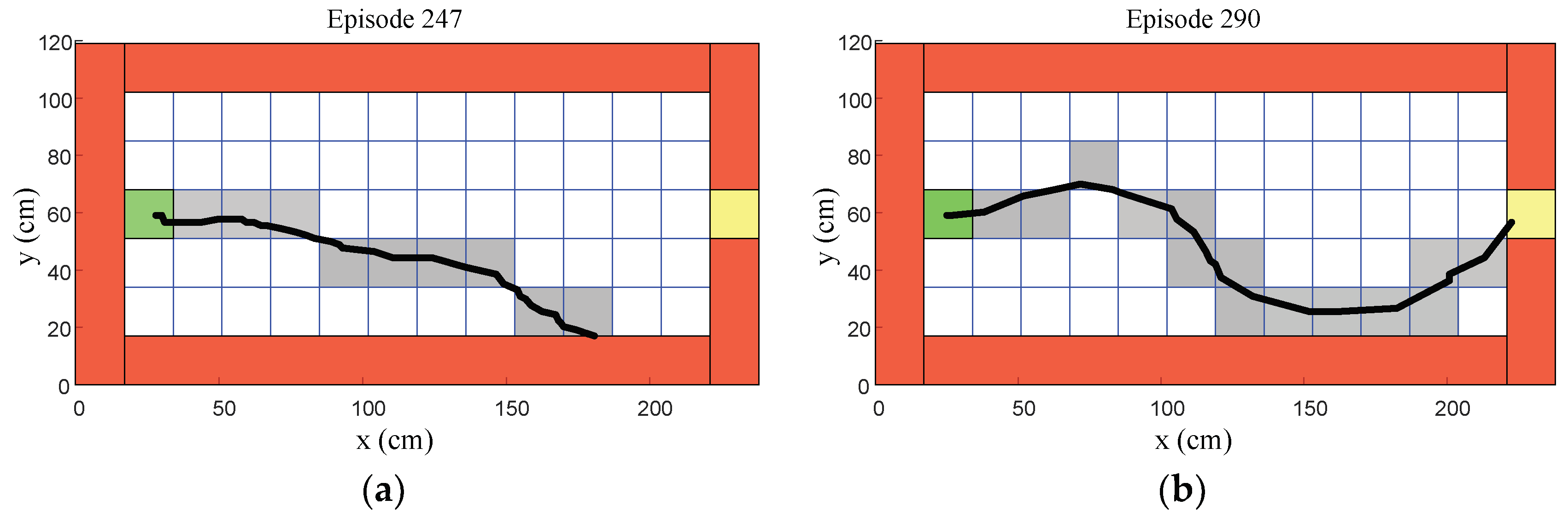 Electronics 08 00615 g022a