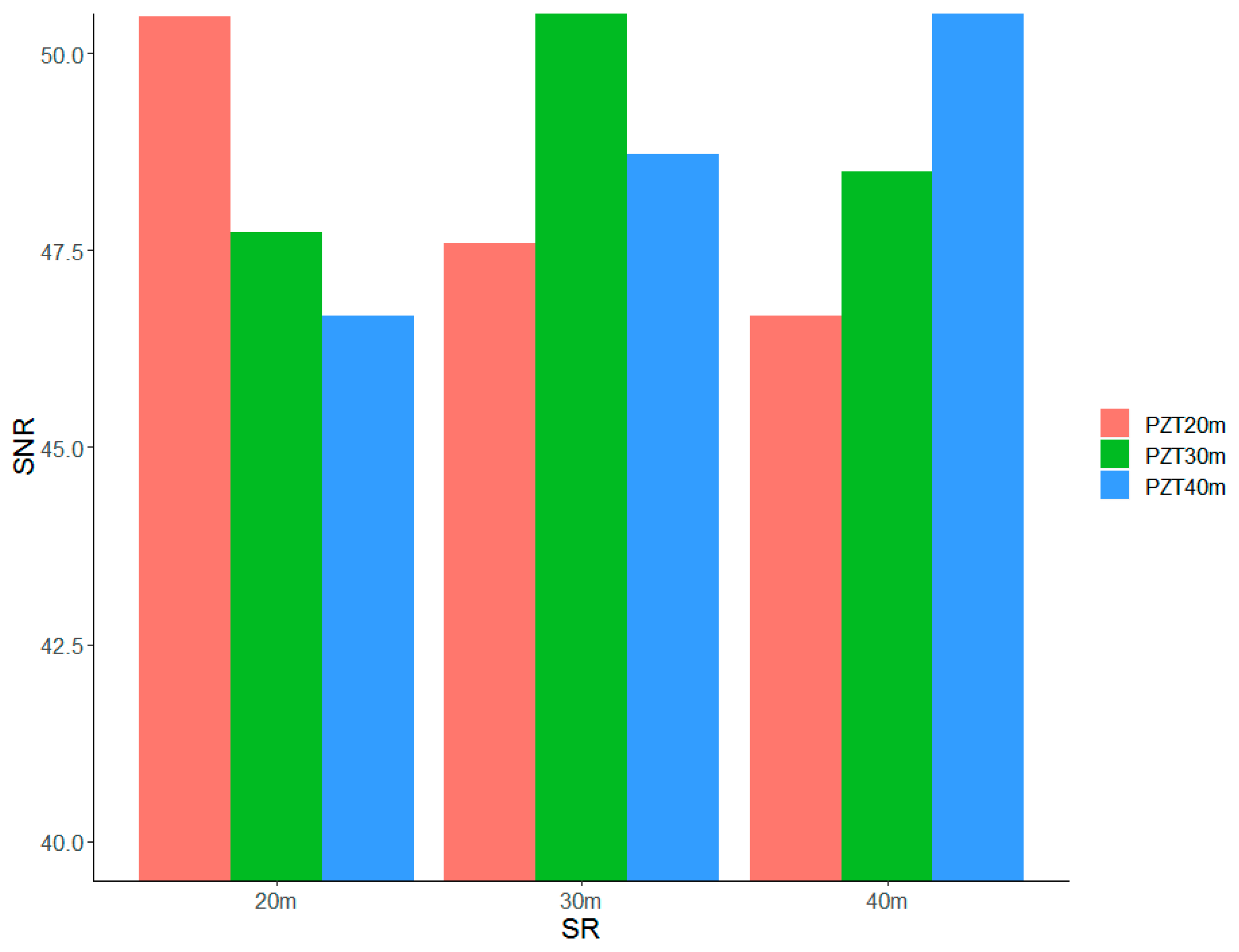 Electronics | Free Full-Text | Performance Enhancement Methods for the ...