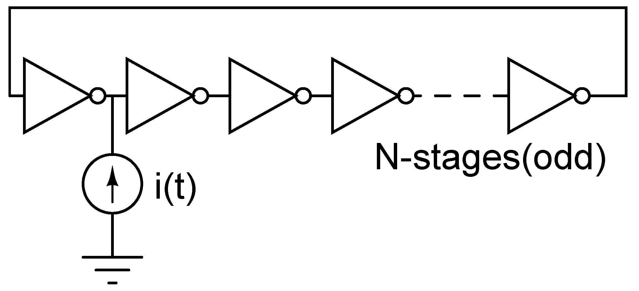 Basic Ring Oscillator