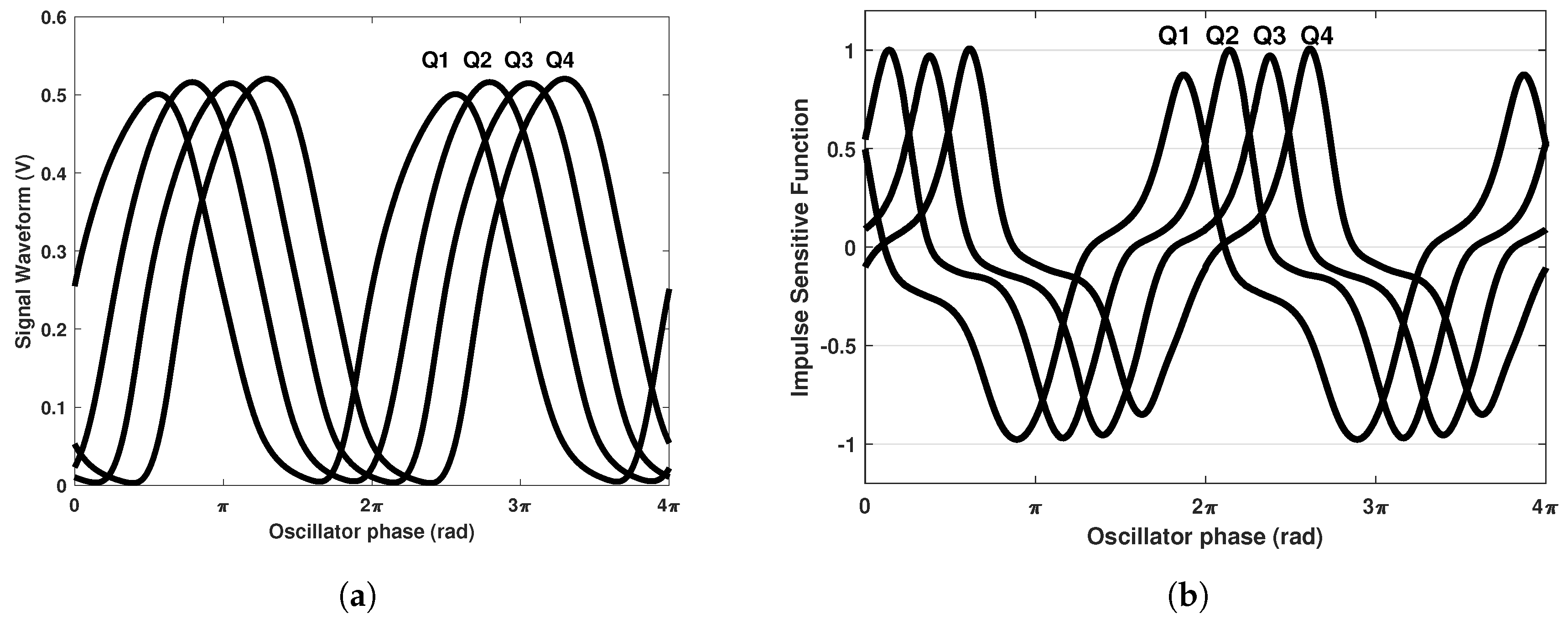 Electronics Free FullText Single Event Transients in CMOS Ring