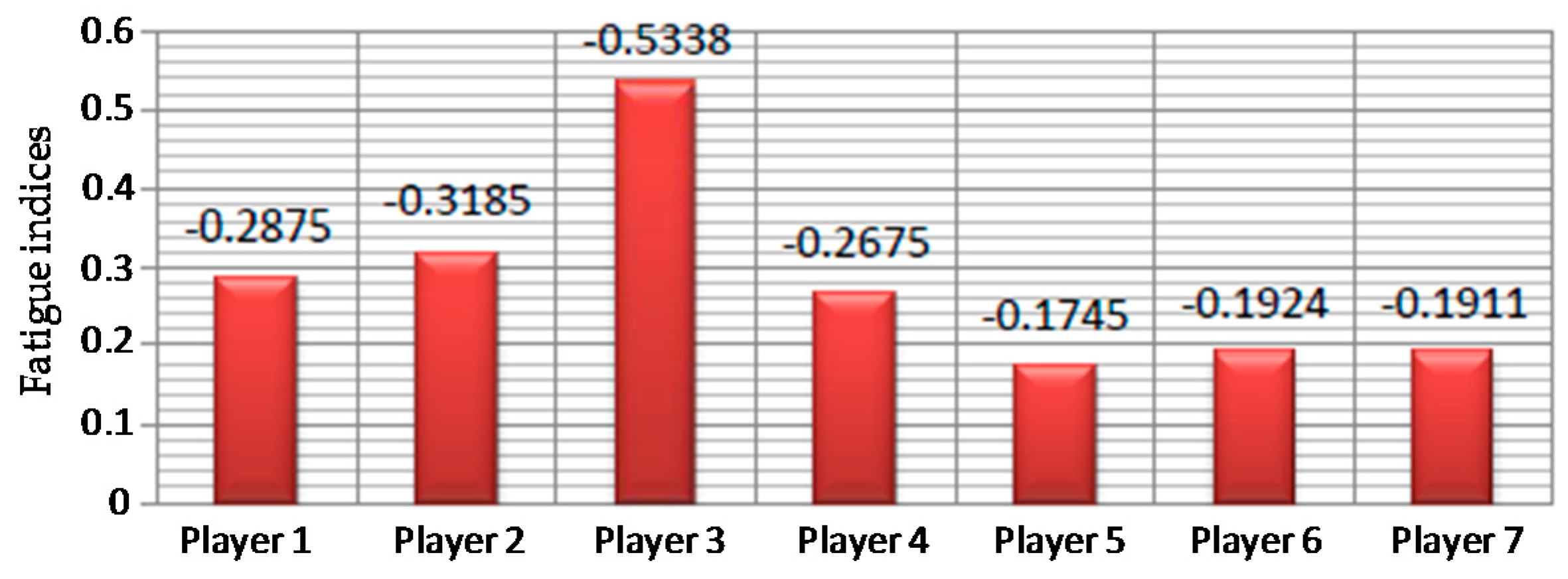 Electronics 08 00619 g007