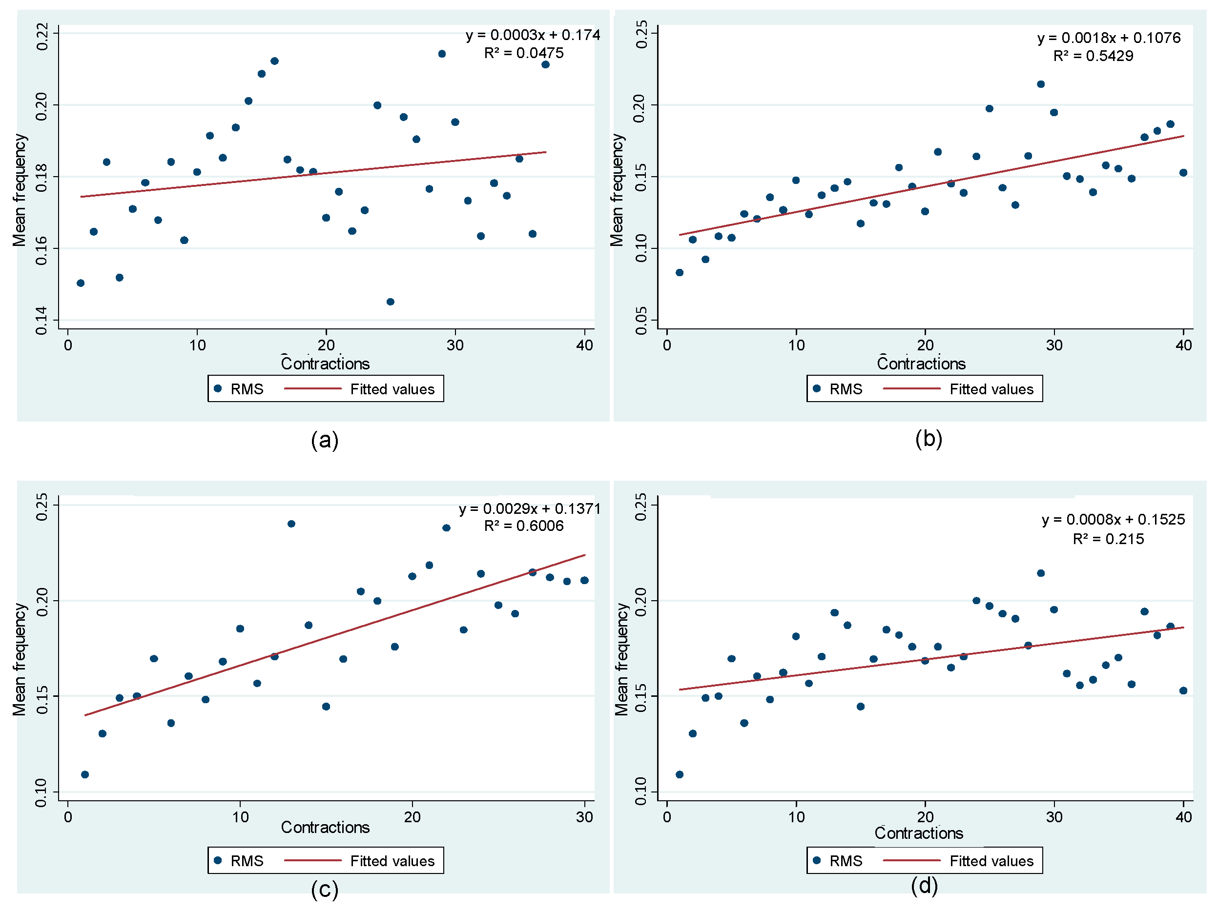 Electronics 08 00619 g008