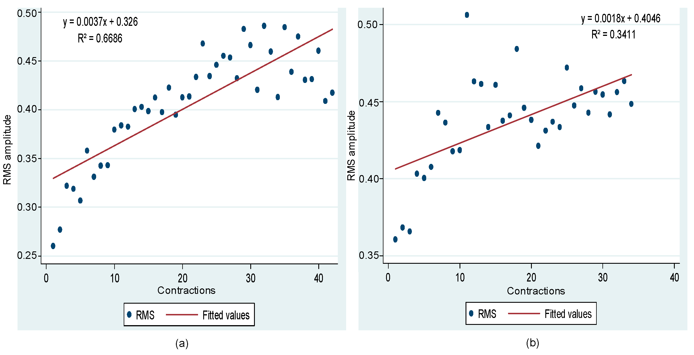 Electronics 08 00619 g009