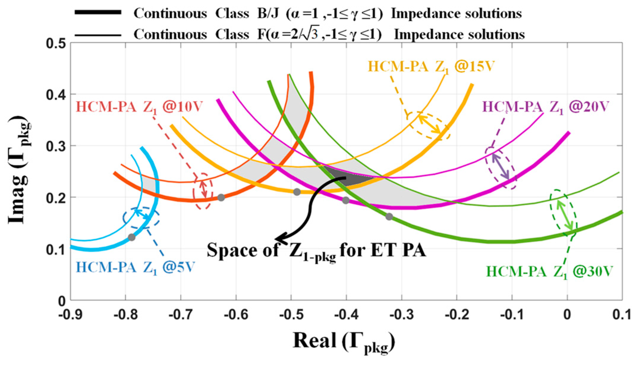 Electronics 08 00621 g003 Electronics 08 00621 g003