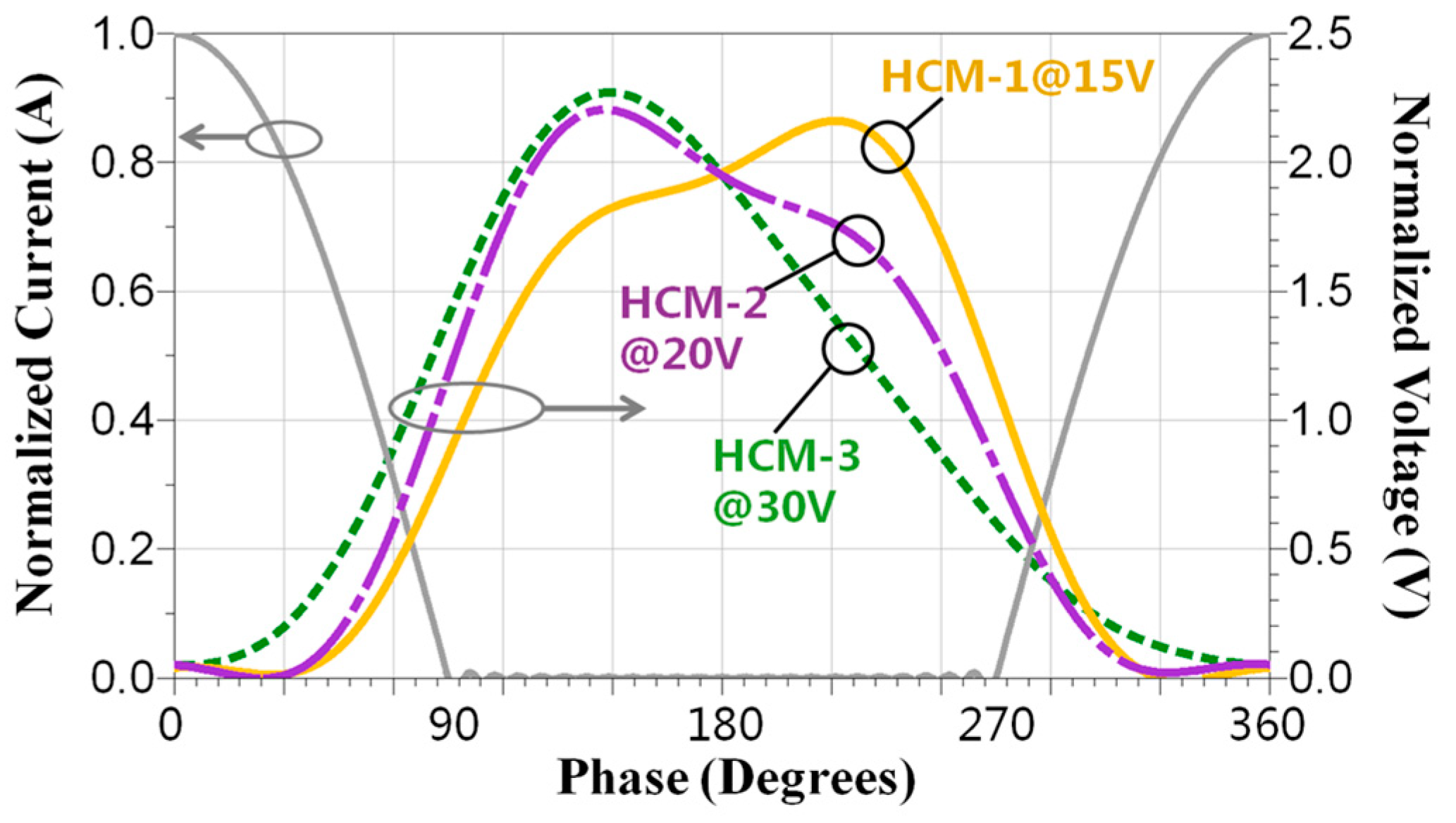 Electronics 08 00621 g004 Electronics 08 00621 g004