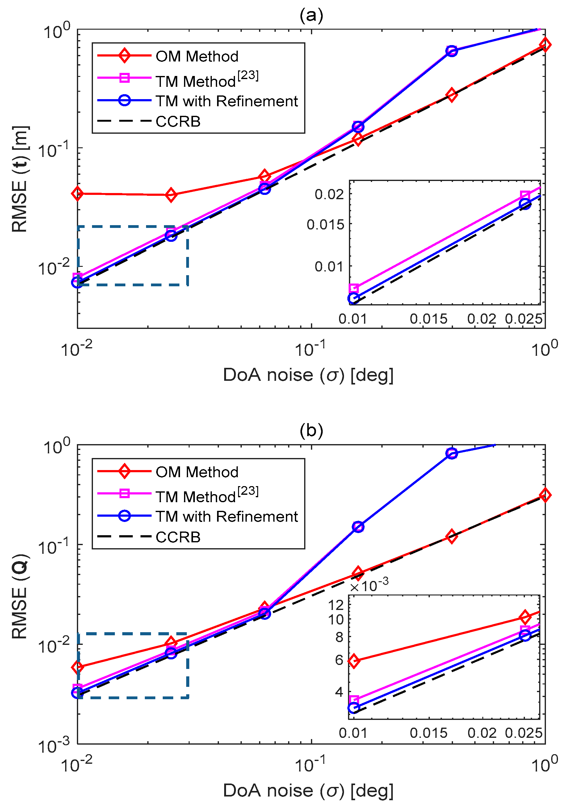 Electronics 08 00622 g004 Electronics 08 00622 g004