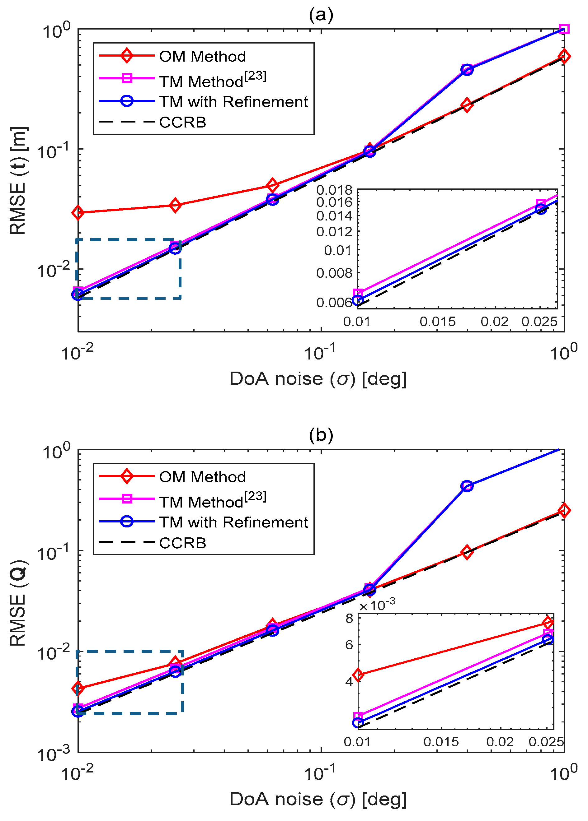 Electronics 08 00622 g005 Electronics 08 00622 g005