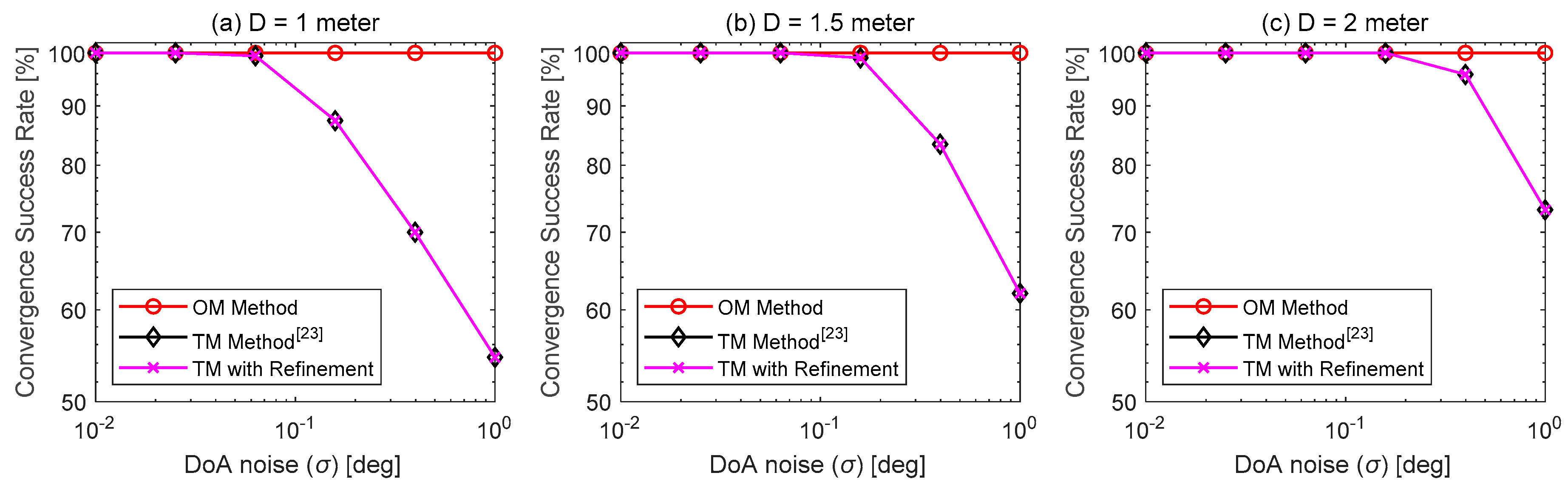 Electronics 08 00622 g006 Electronics 08 00622 g006
