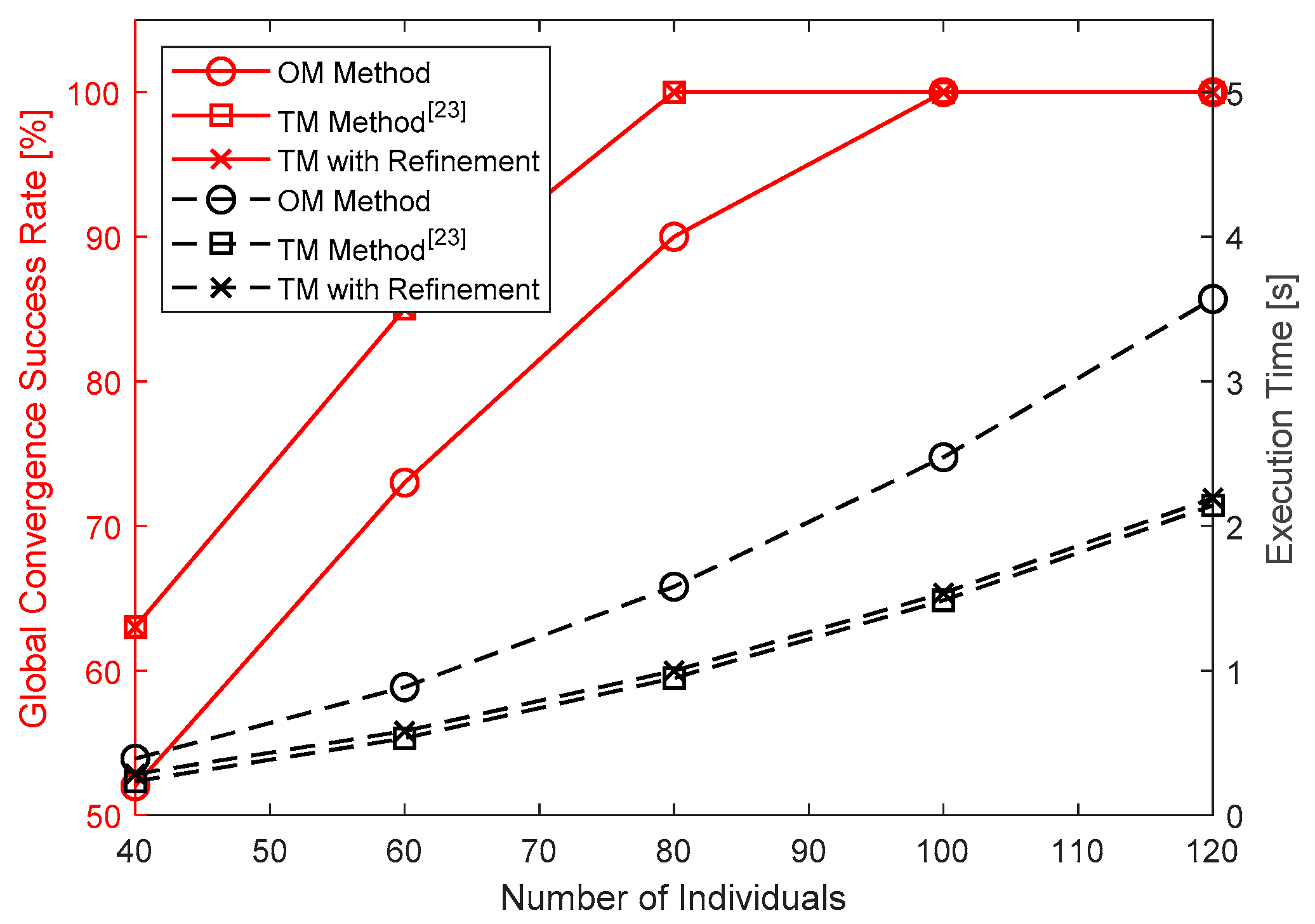 Electronics 08 00622 g008 Electronics 08 00622 g008