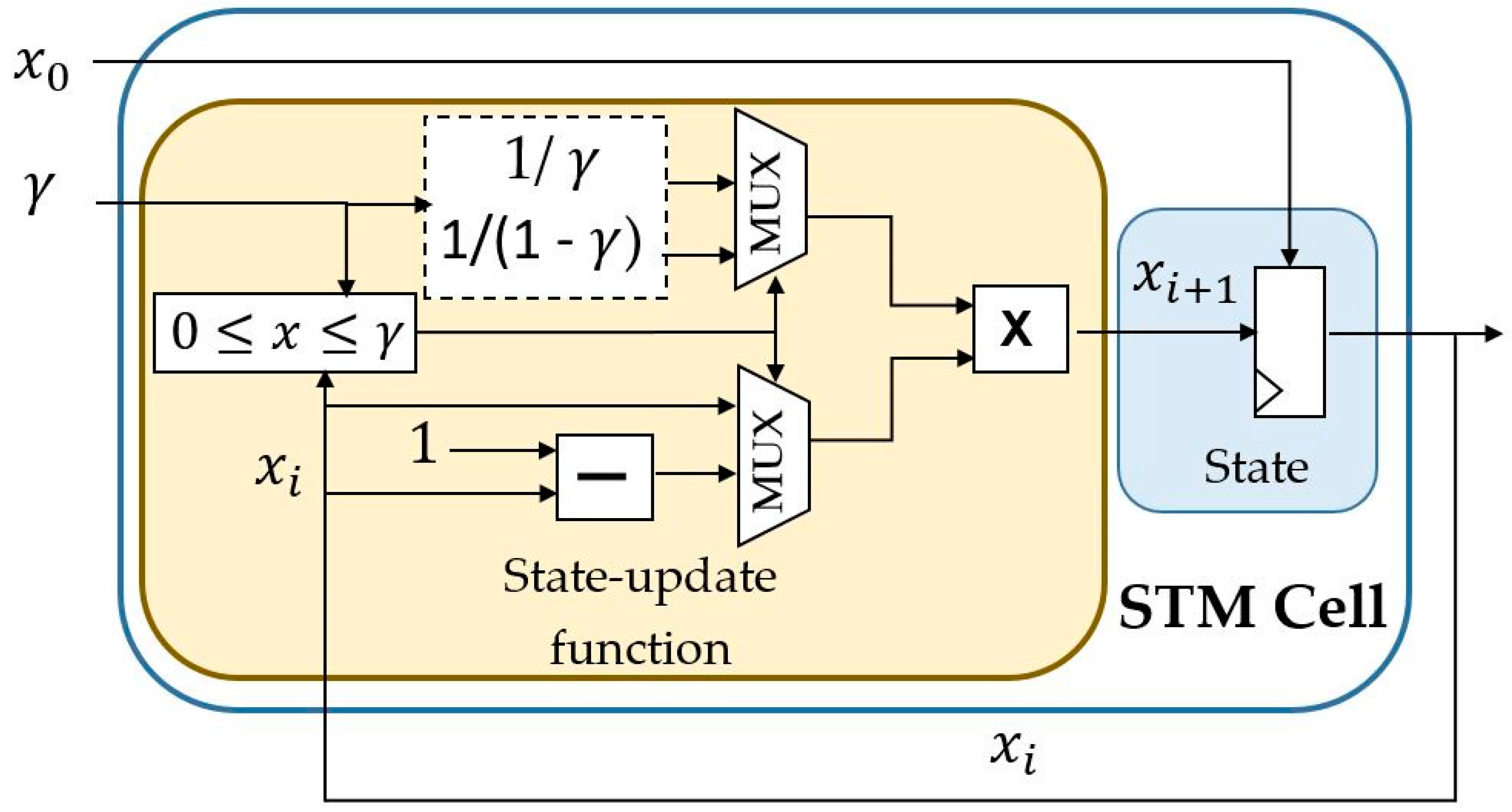 Electronics 08 00623 g002 Electronics 08 00623 g002