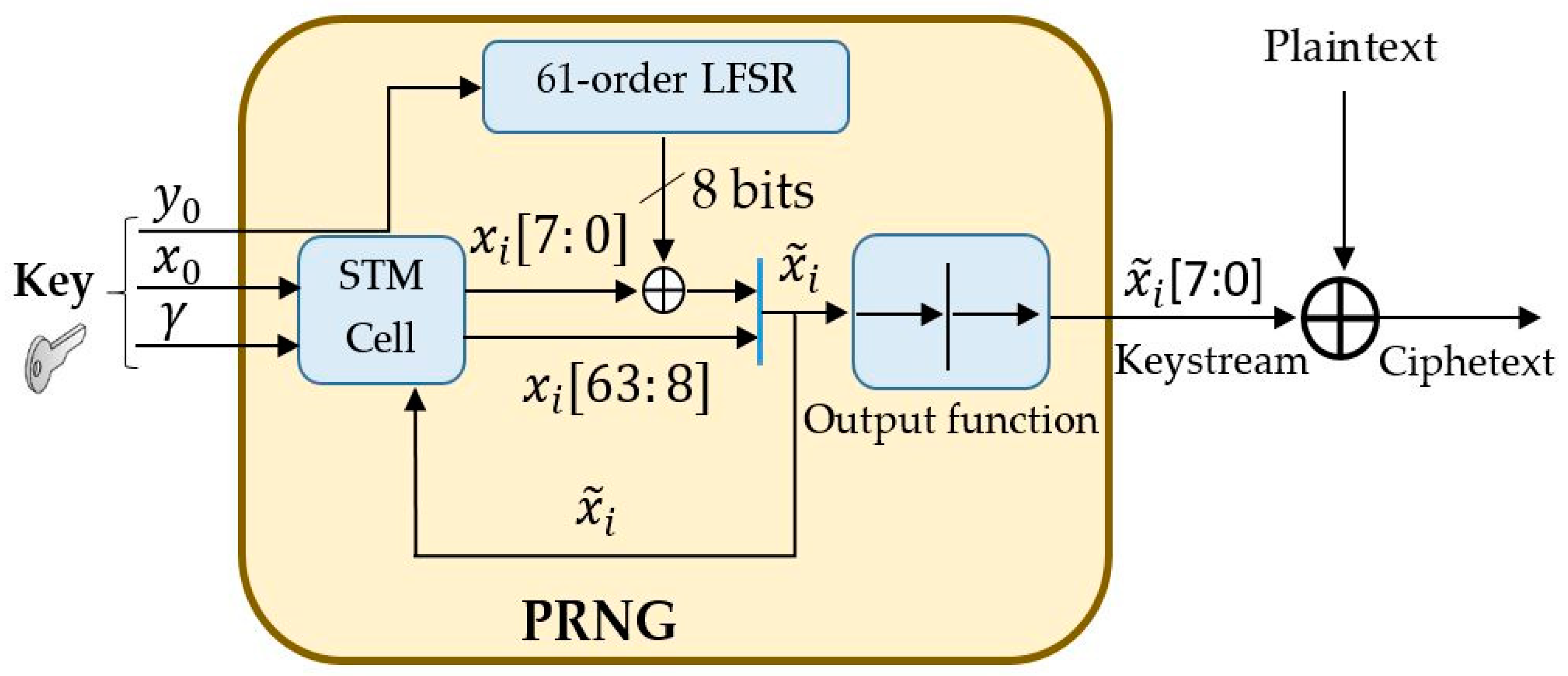 Electronics 08 00623 g003 Electronics 08 00623 g003