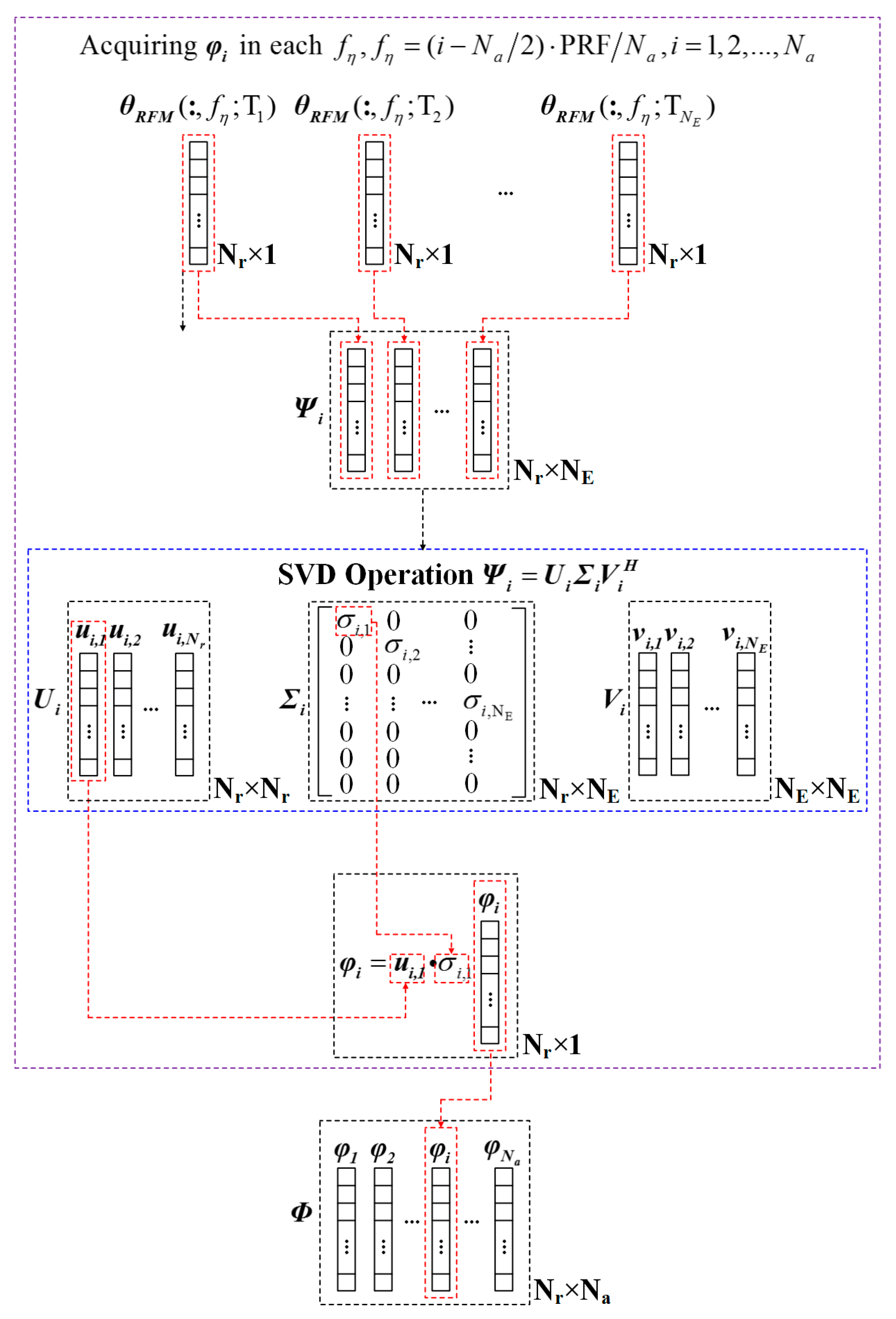 Electronics 08 00628 g003