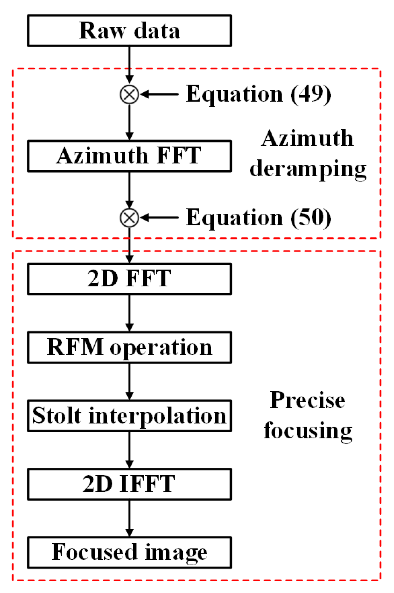 Electronics 08 00628 g004