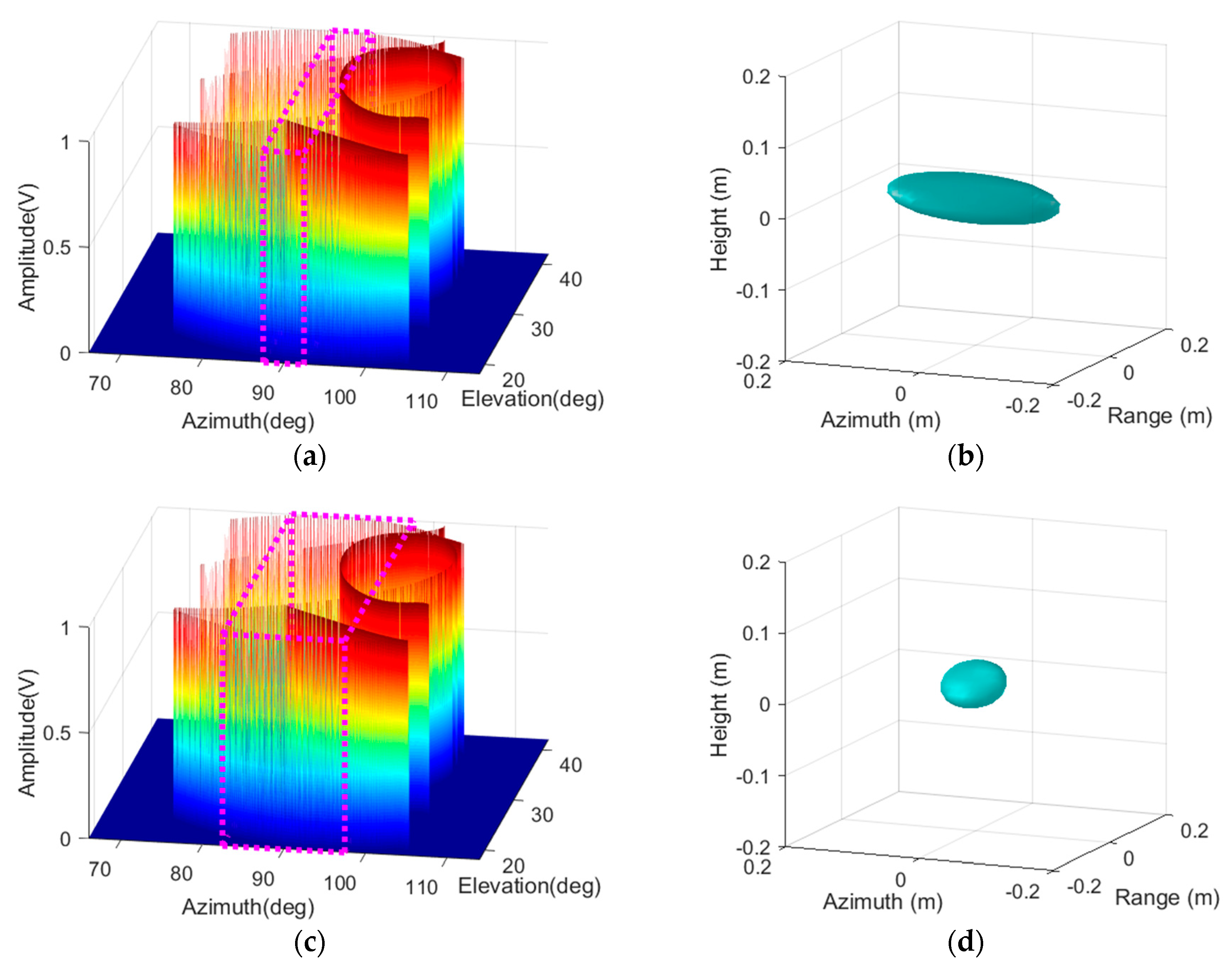 Electronics 08 00629 g005a