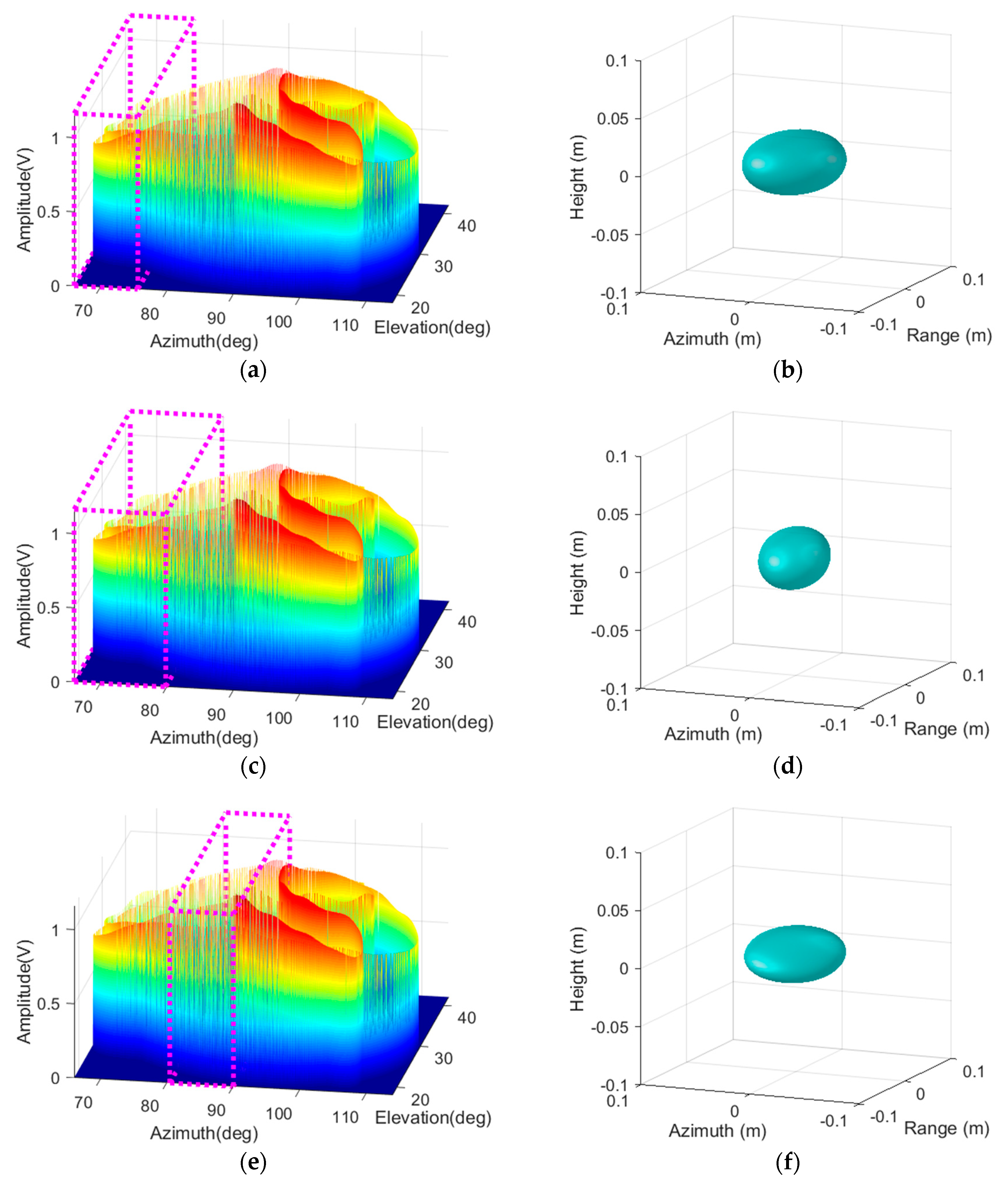 Electronics 08 00629 g009a