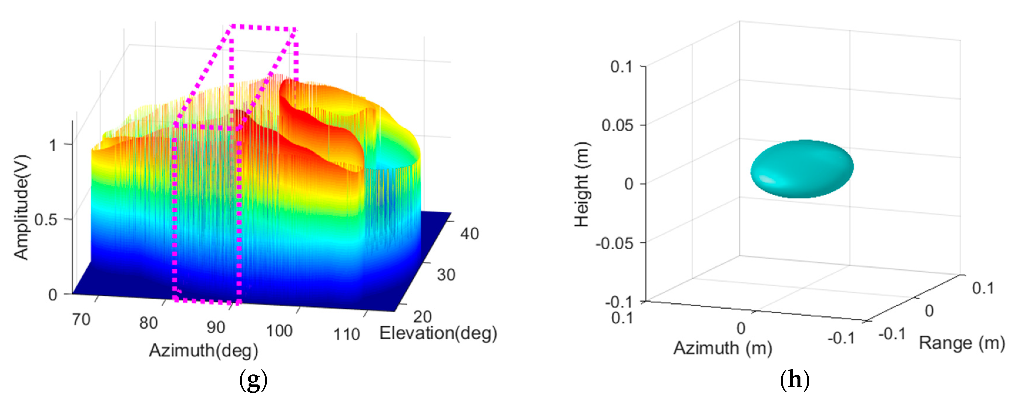 Electronics 08 00629 g009b