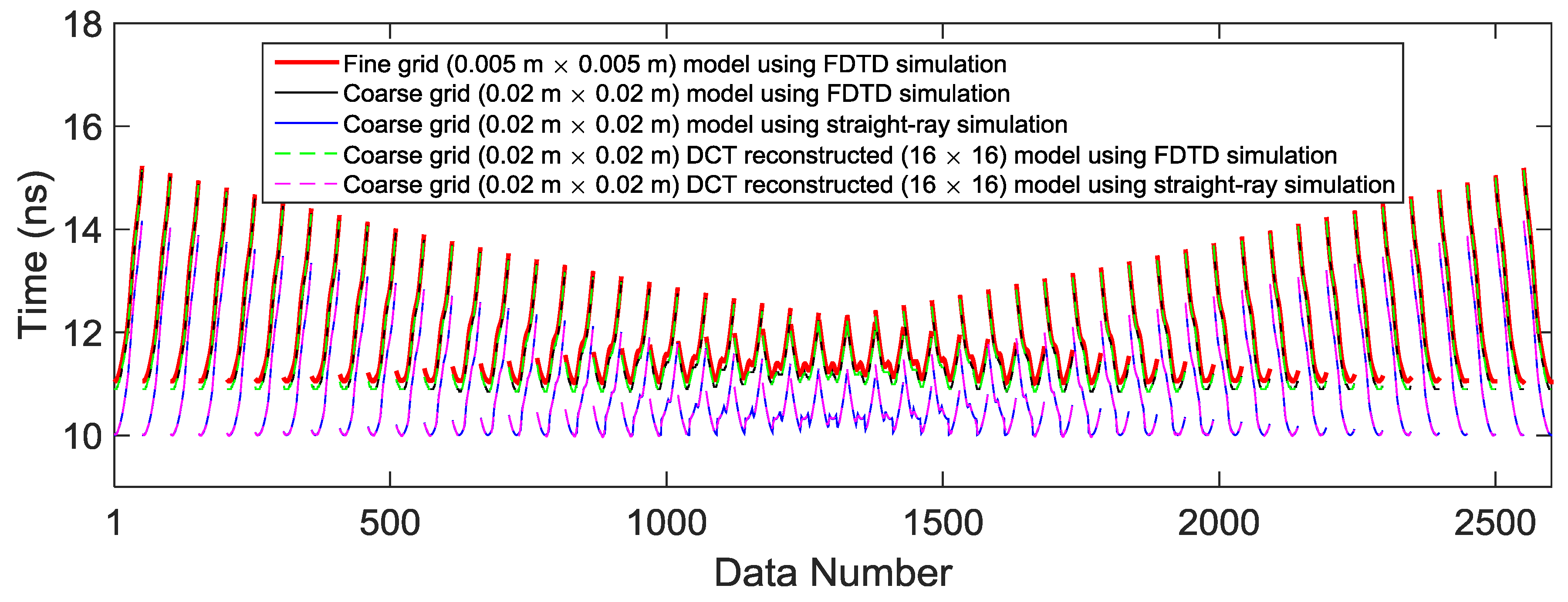 Electronics 08 00630 g002