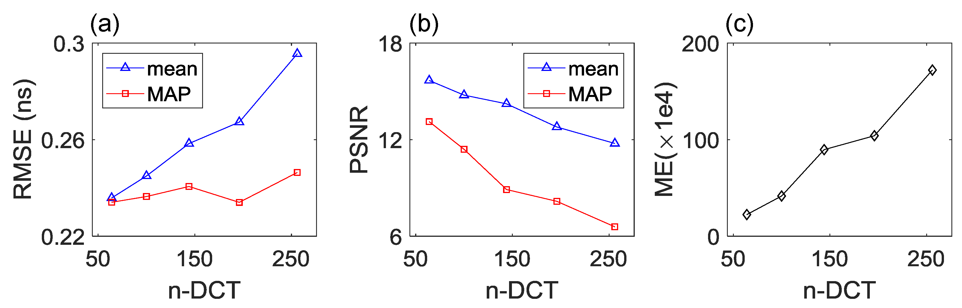 Electronics 08 00630 g006
