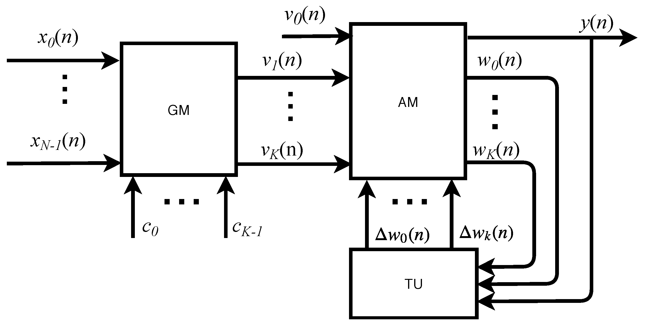 Electronics 08 00631 g001 550