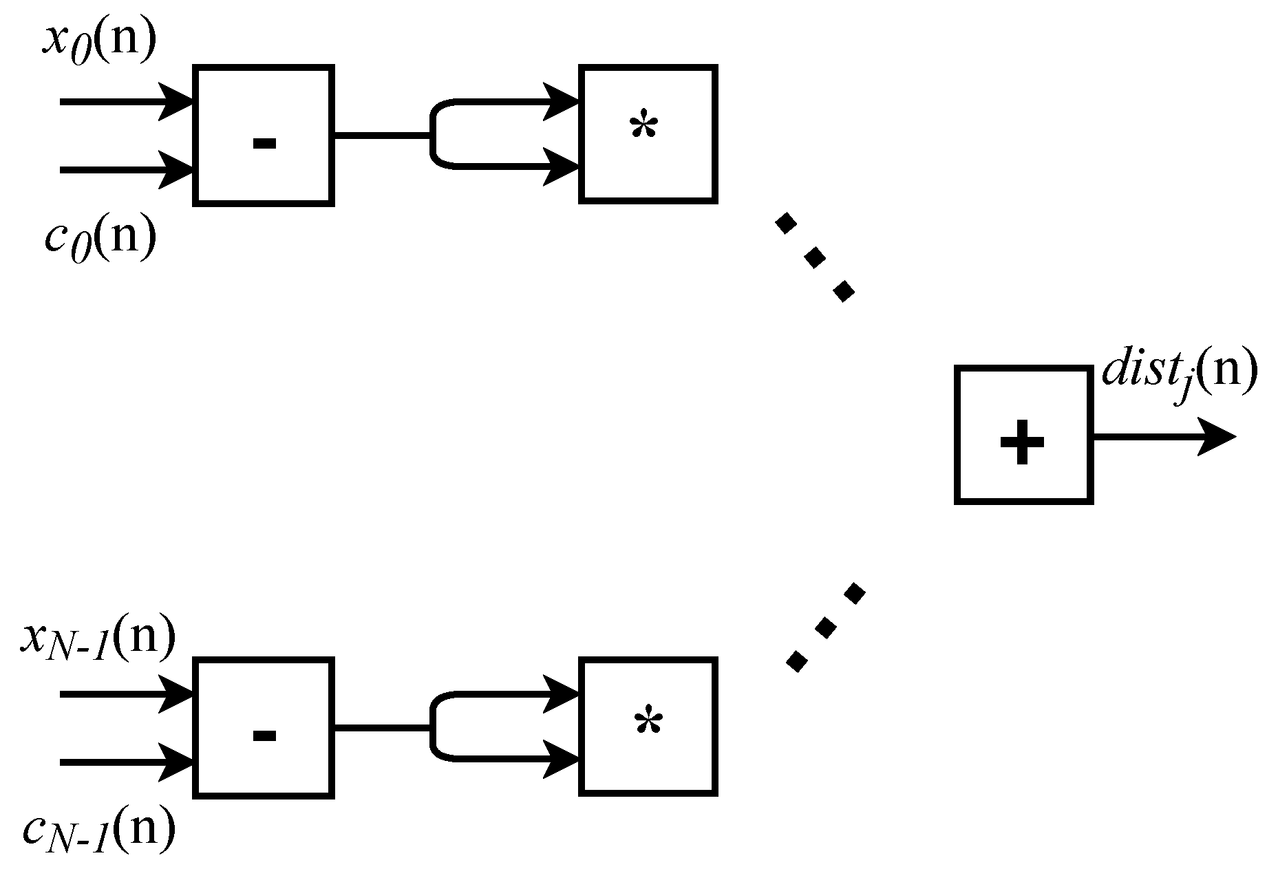 Electronics 08 00631 g002 550