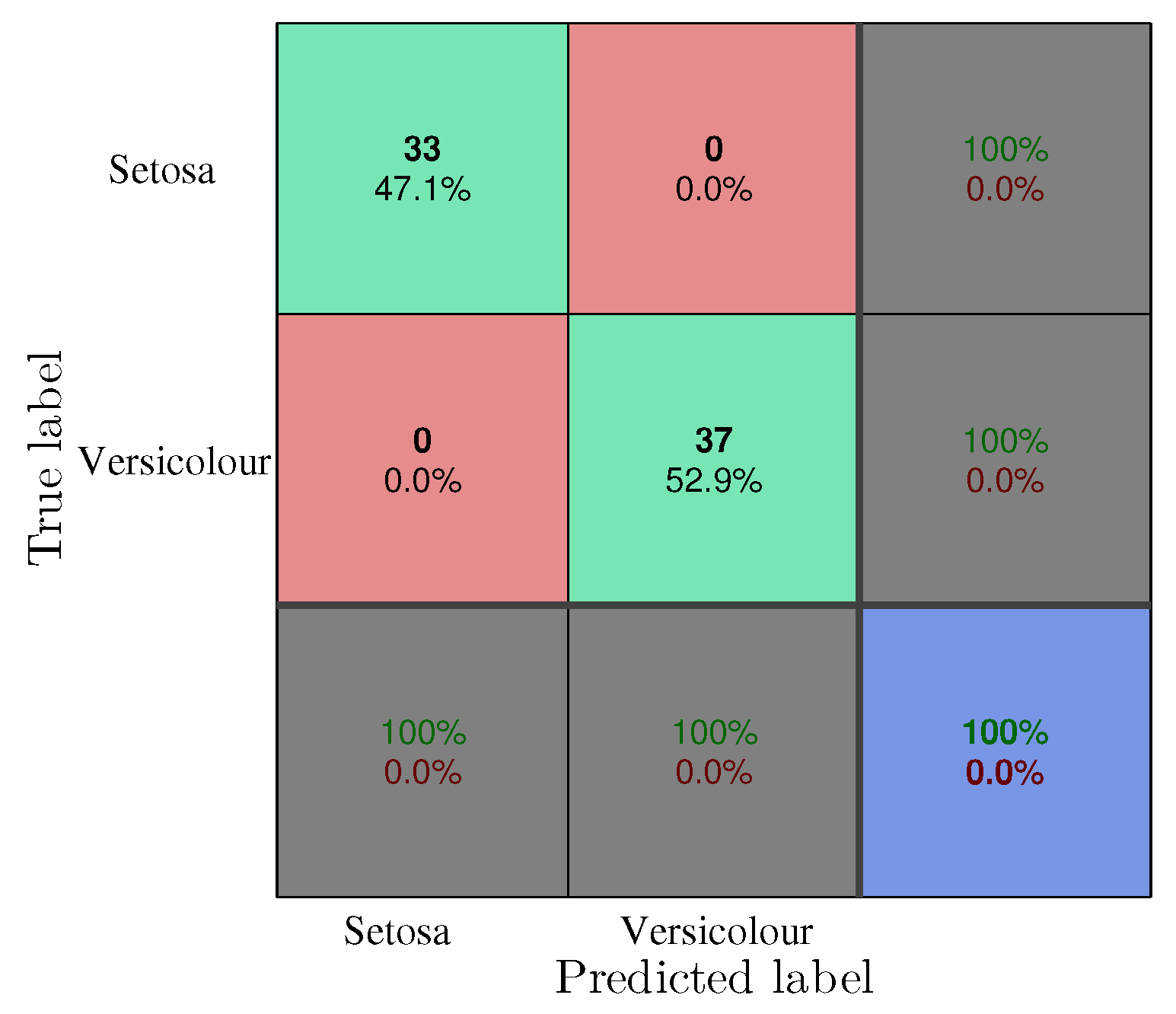 Electronics 08 00631 g009 550
