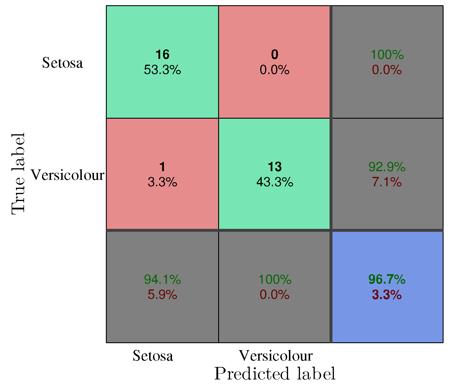 Electronics 08 00631 g010 550