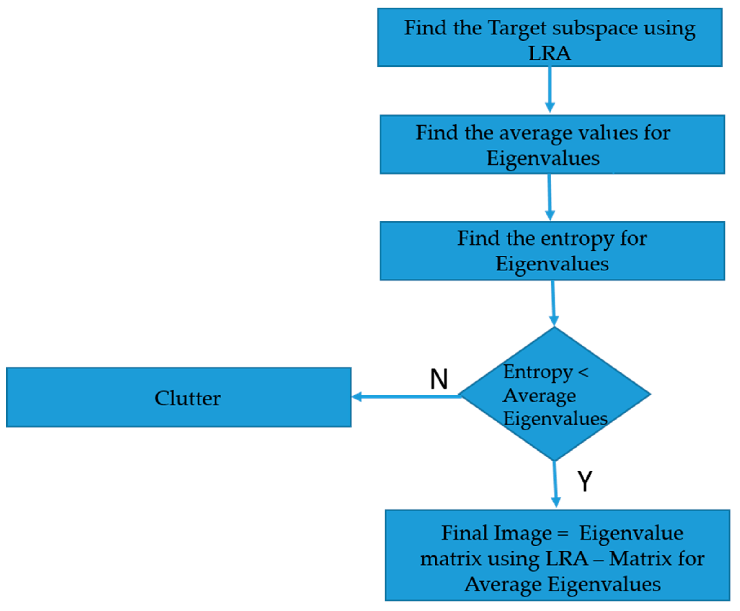 Electronics 08 00634 g005 Electronics 08 00634 g005