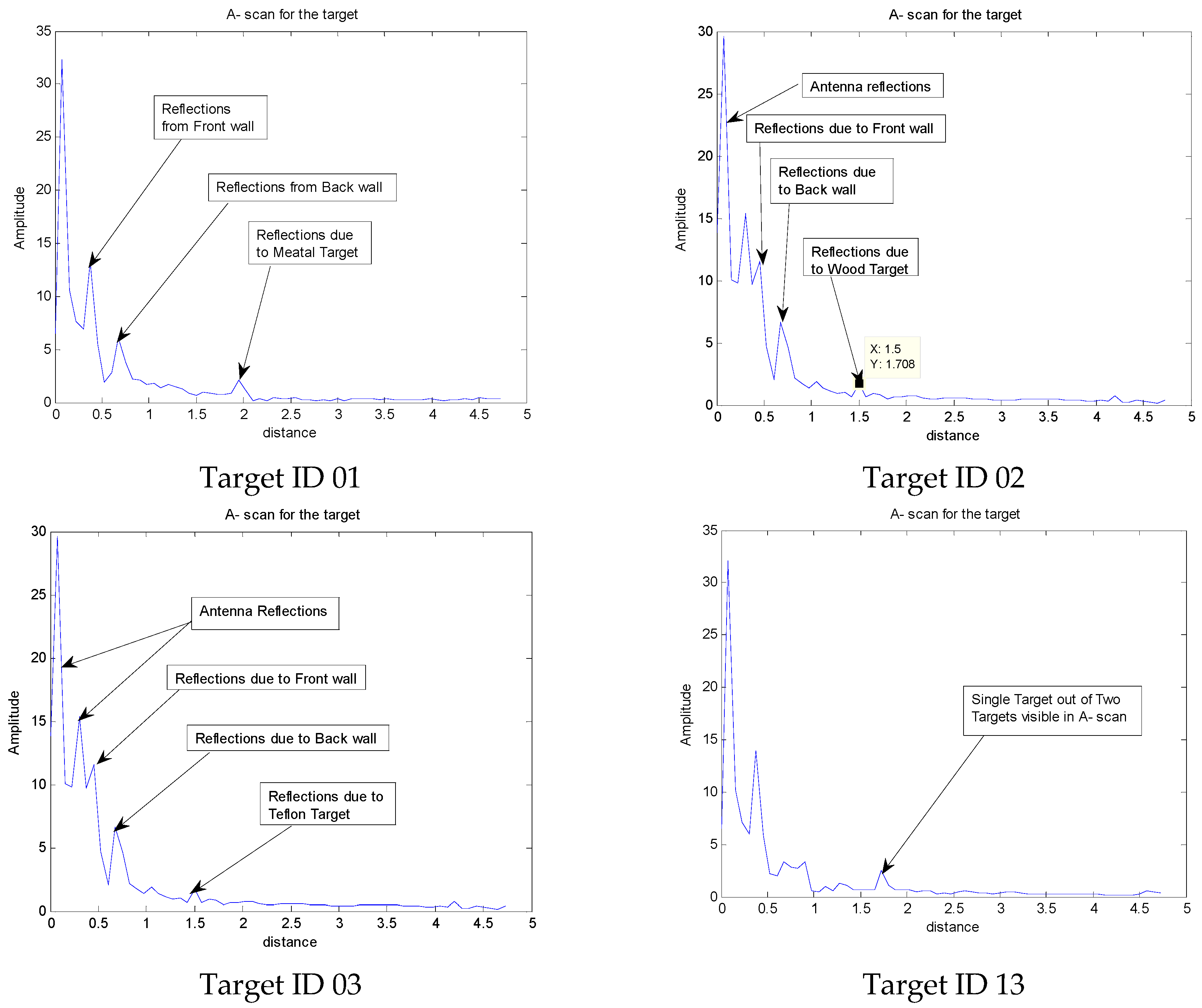 Electronics 08 00634 g0a1 Electronics 08 00634 g0a1