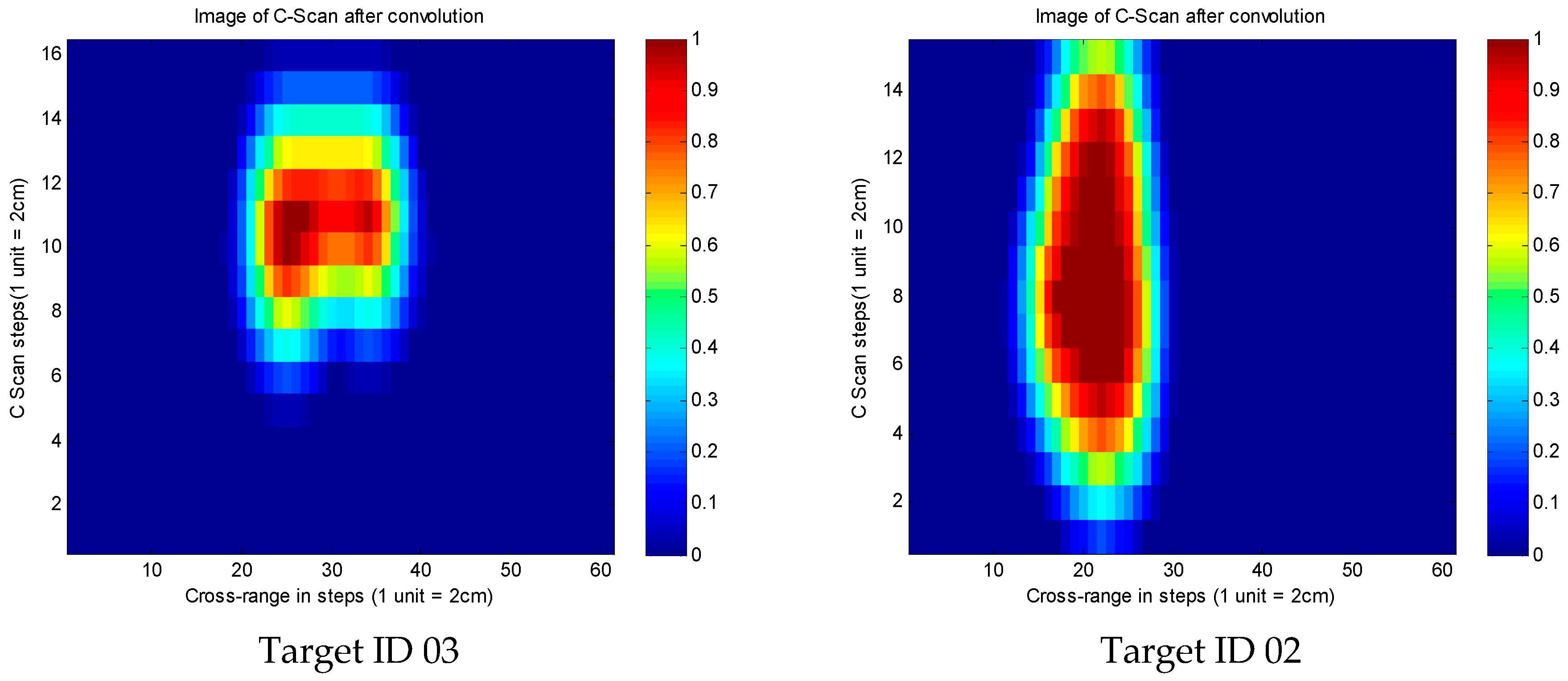 Electronics 08 00634 g0a3b Electronics 08 00634 g0a3b