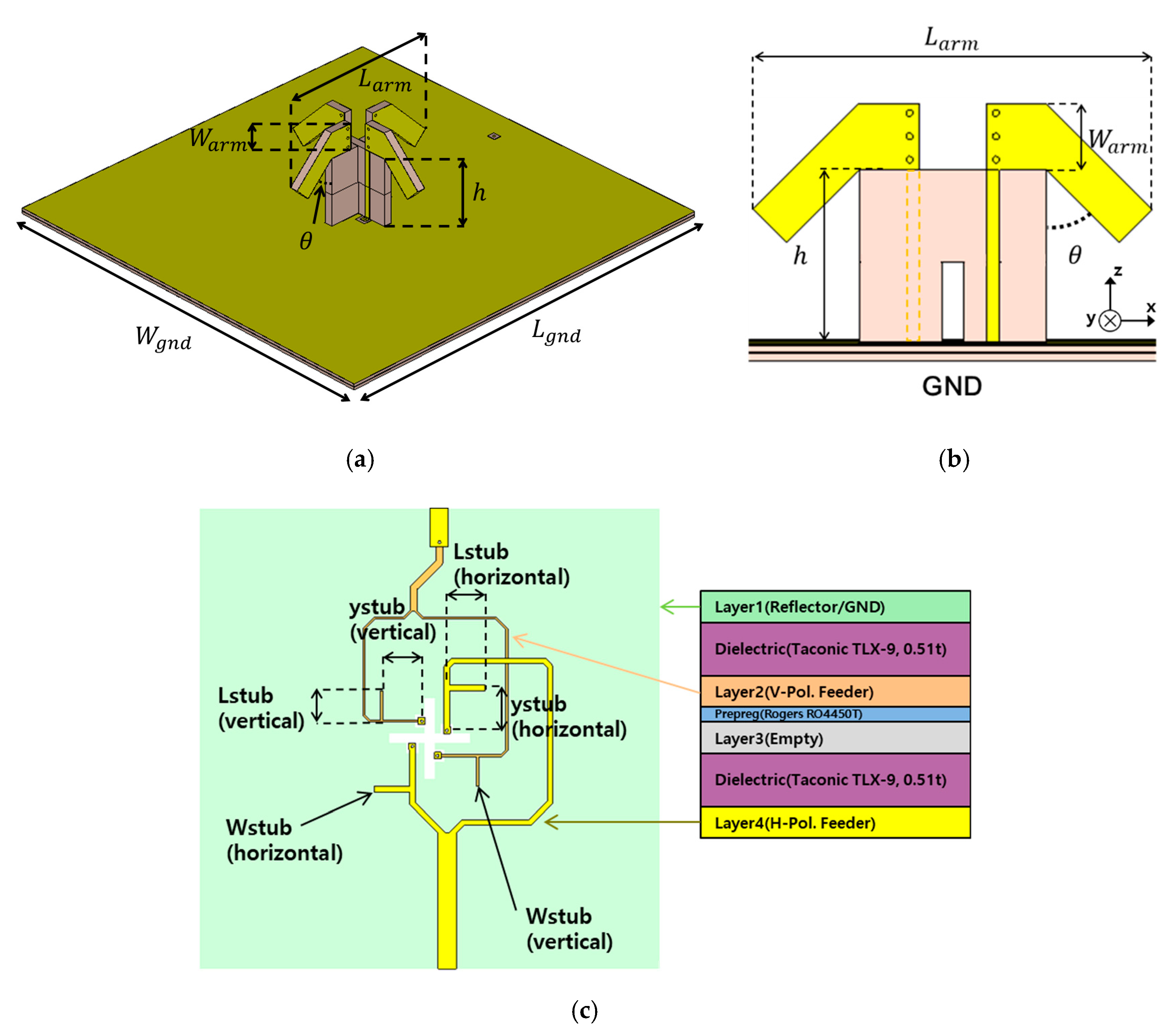[Download 36+] Inverted V Dipole Antenna Radiation Pattern