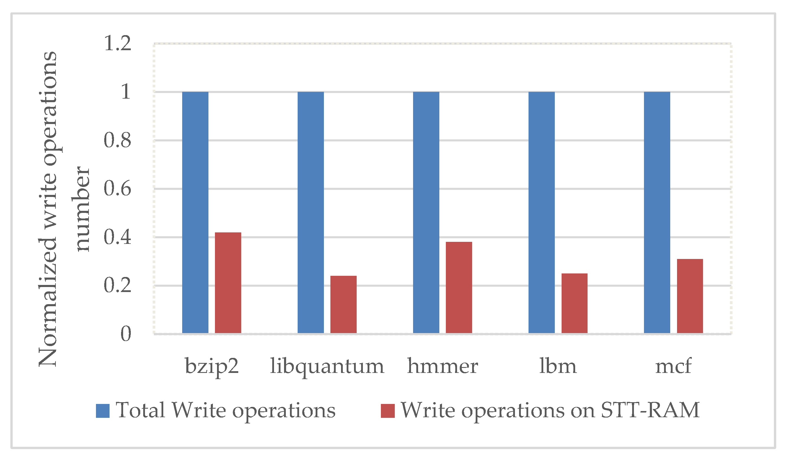 Electronics 08 00639 g011 550