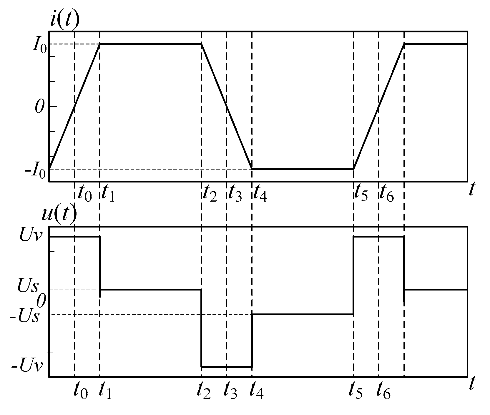 Electronics 08 00640 g002 550