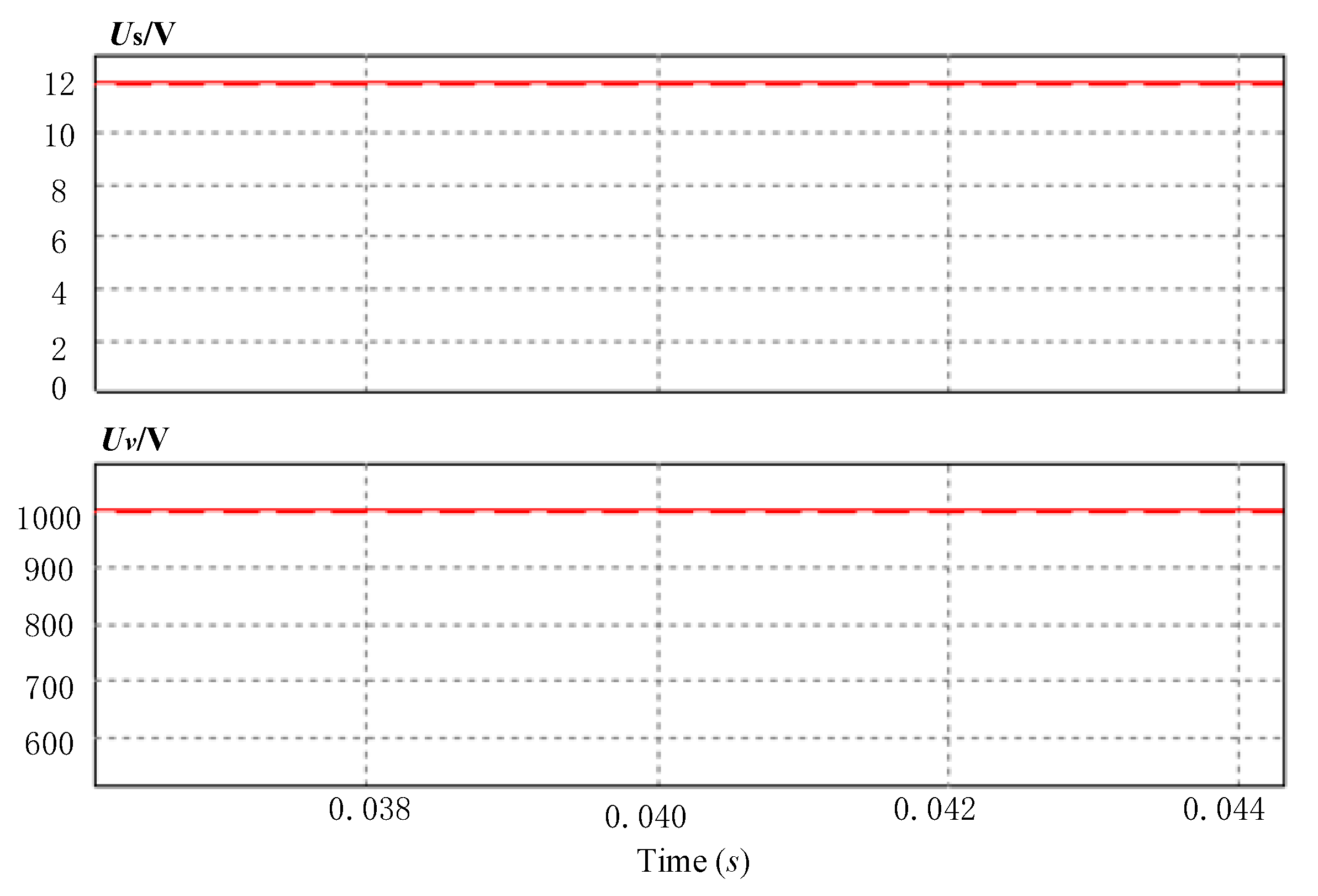Electronics 08 00640 g005 550