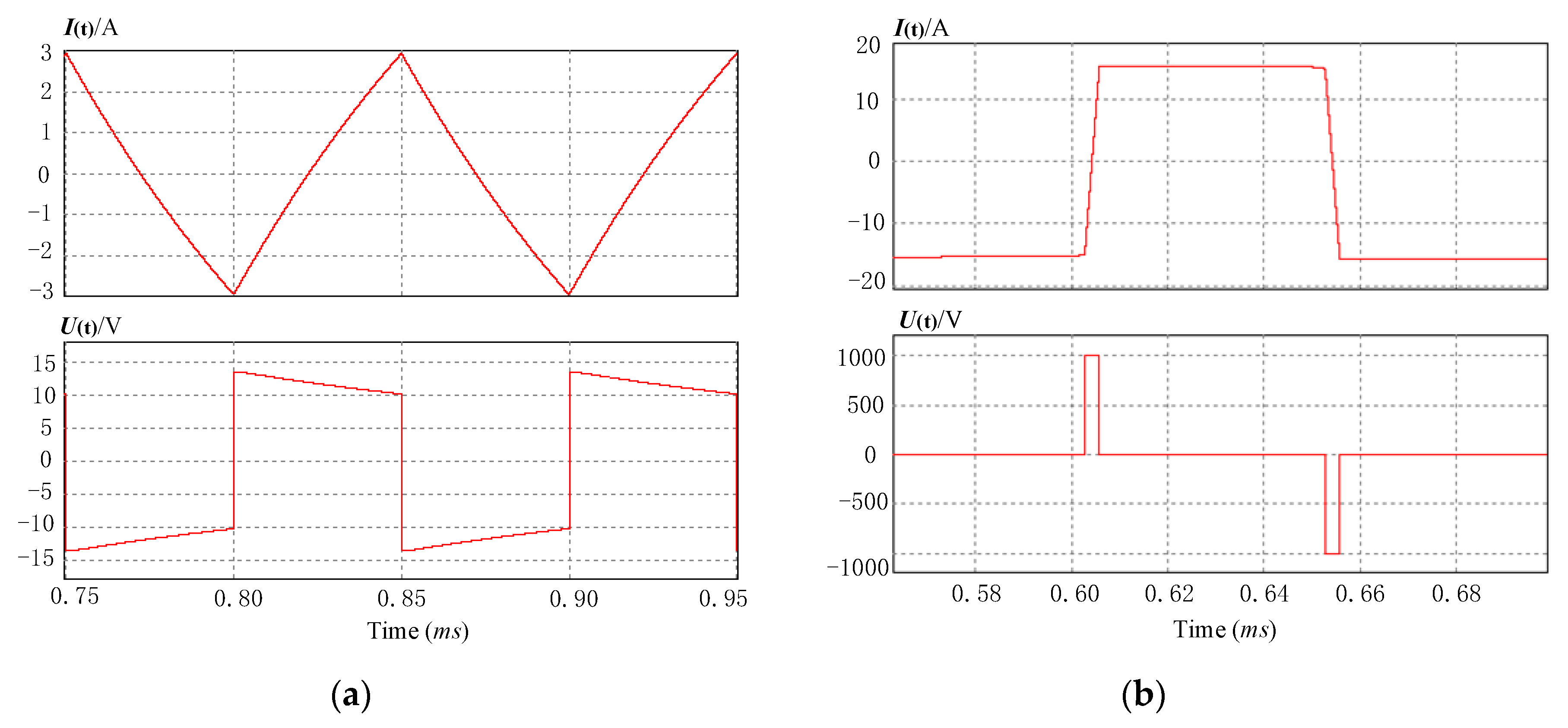 Electronics 08 00640 g008 550
