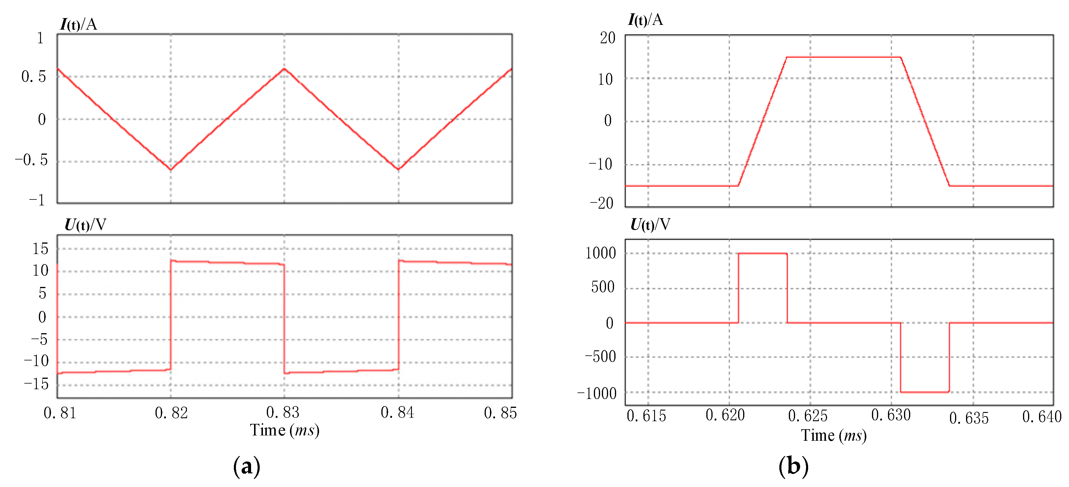 Electronics 08 00640 g009 550