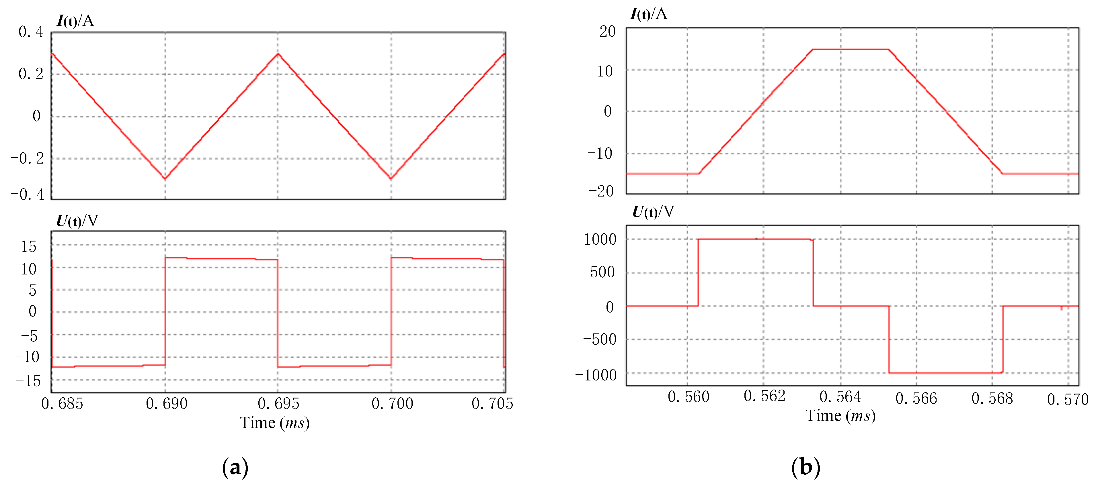Electronics 08 00640 g010 550