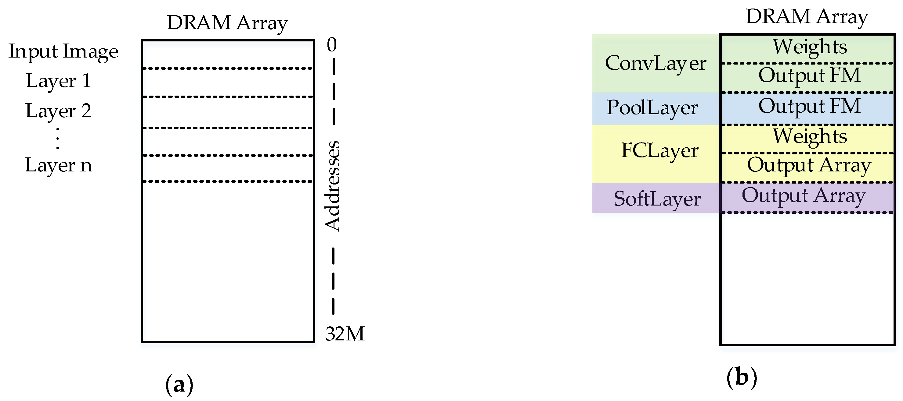 Electronics 08 00641 g003 550