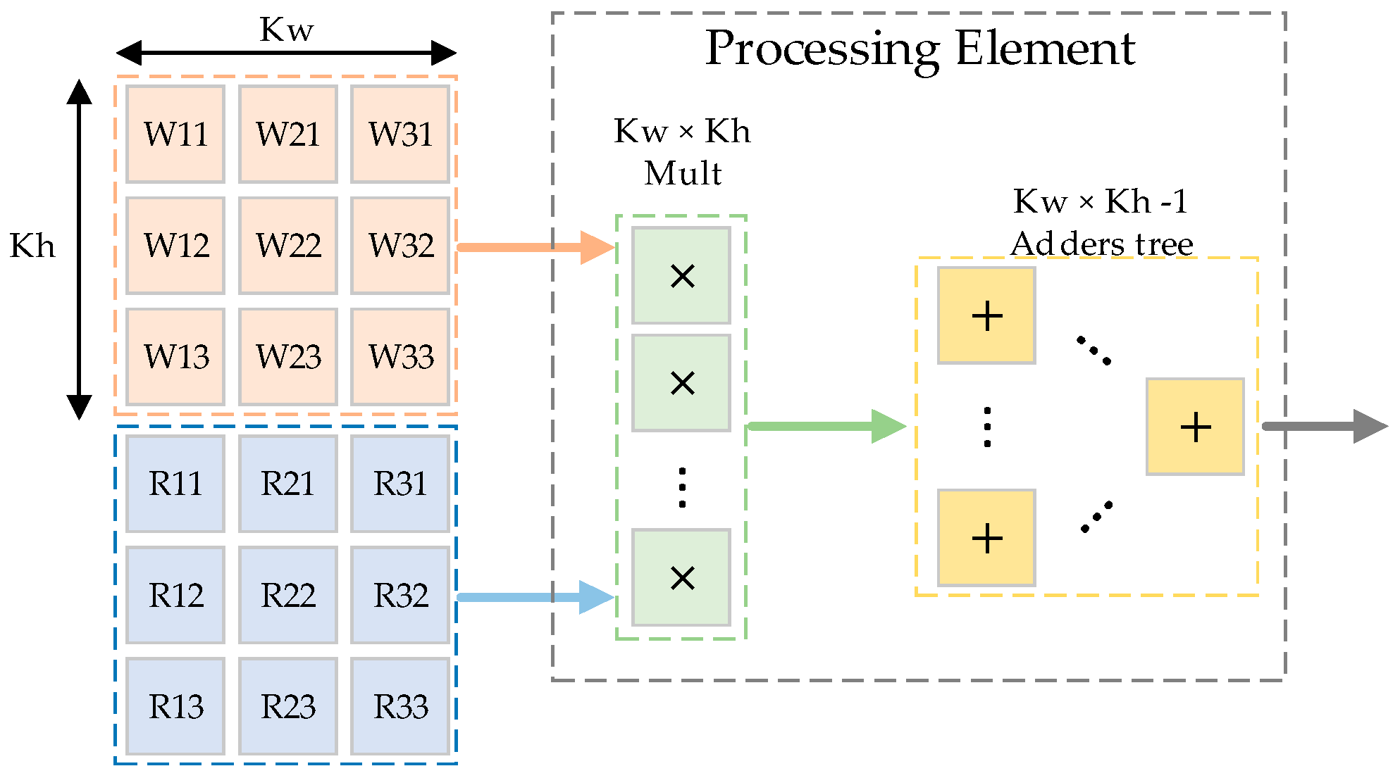 Electronics 08 00641 g010 550