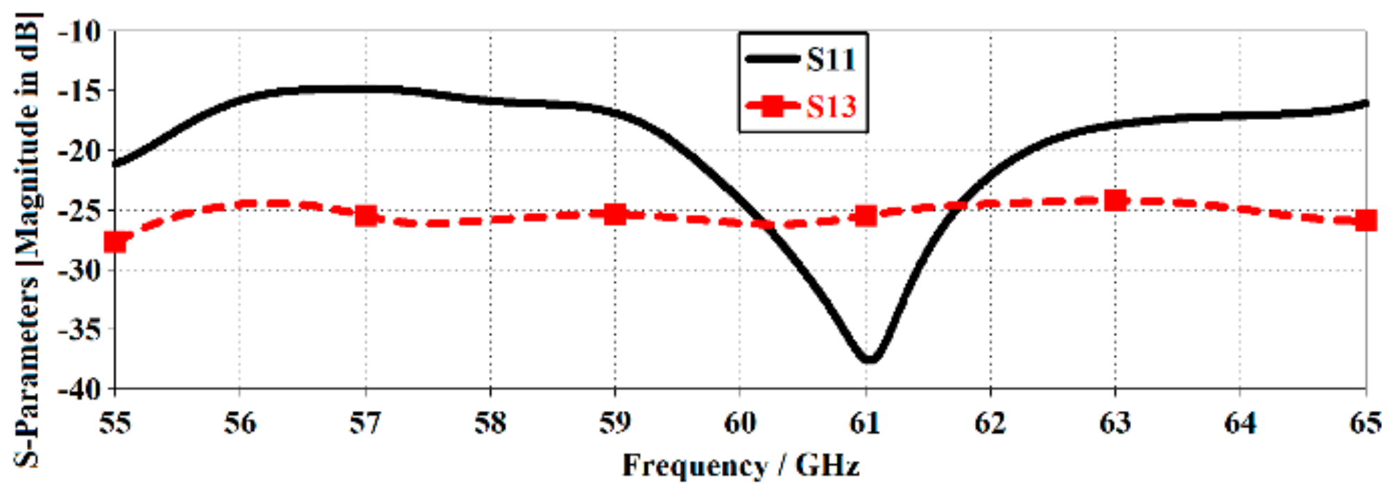 Electronics 08 00642 g002