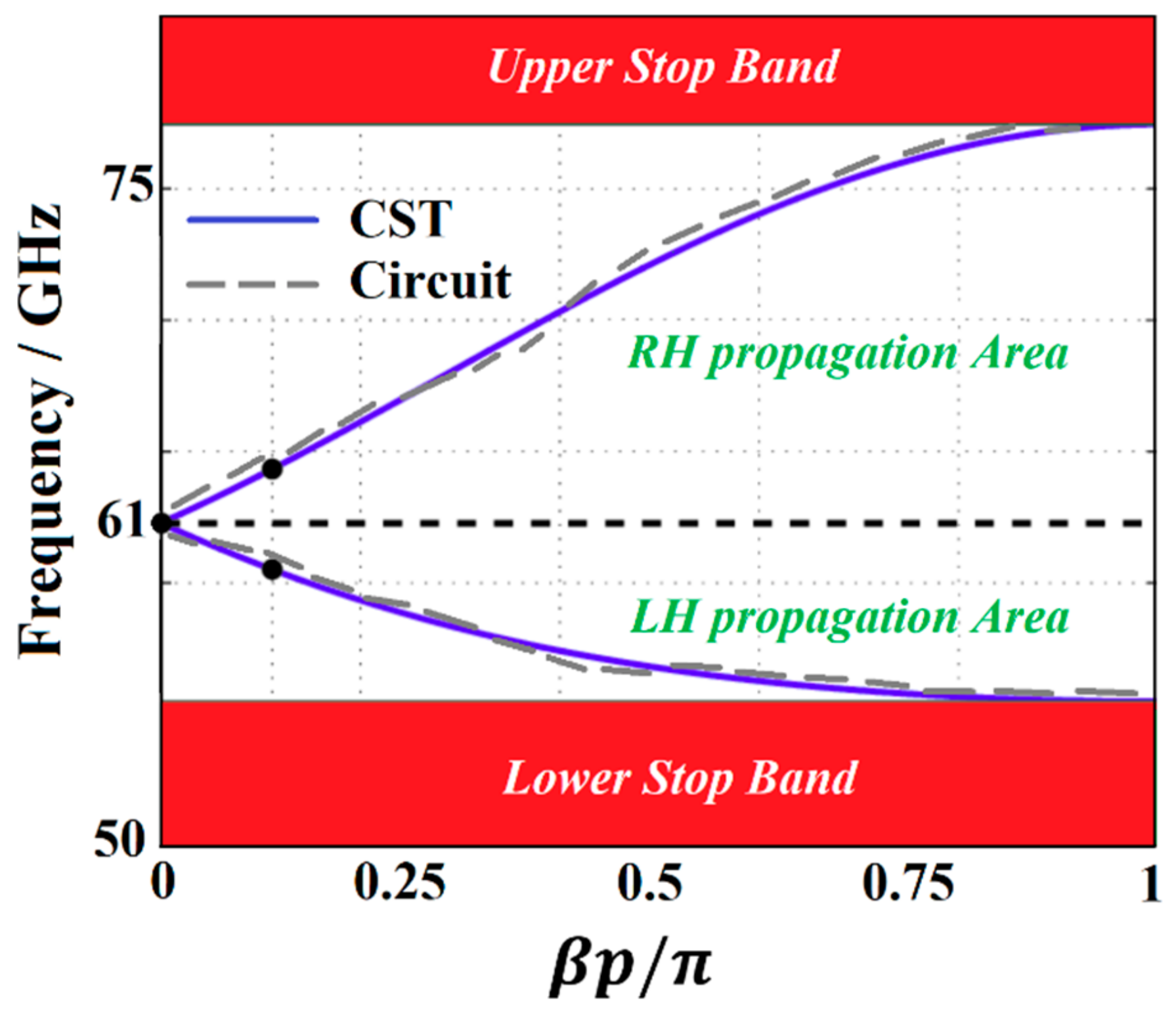 Electronics 08 00642 g010
