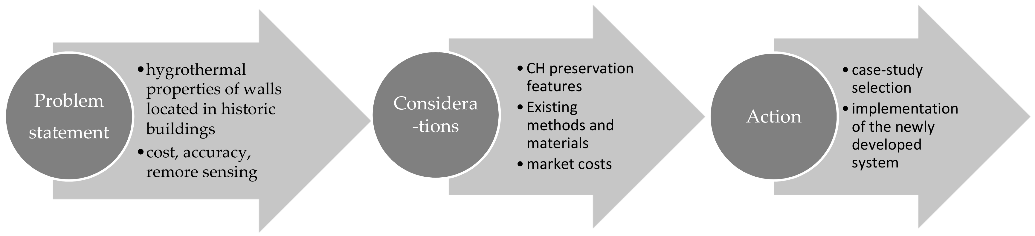 Electronics 08 00643 g001