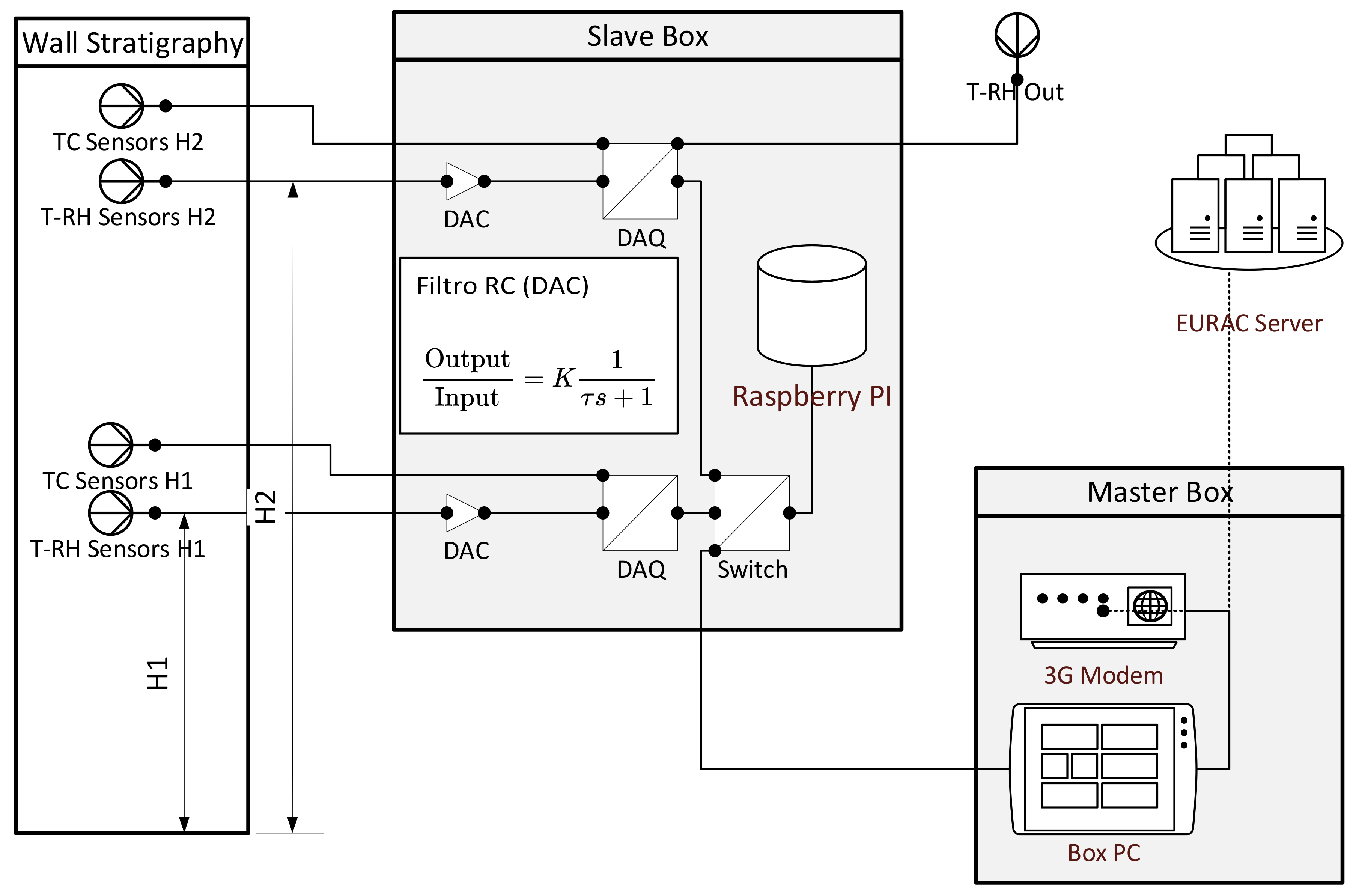 Electronics 08 00643 g004