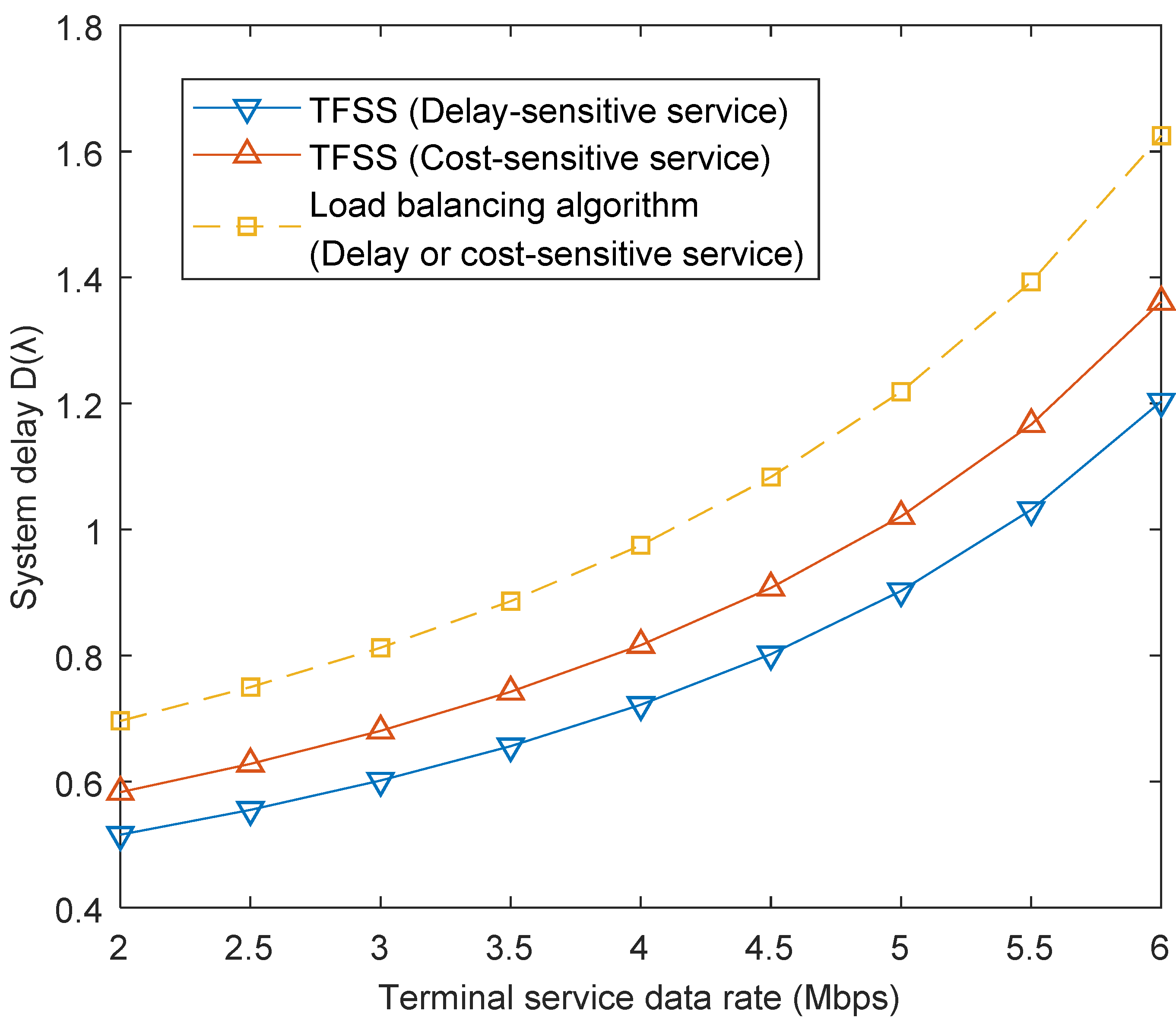 Electronics 08 00644 g005
