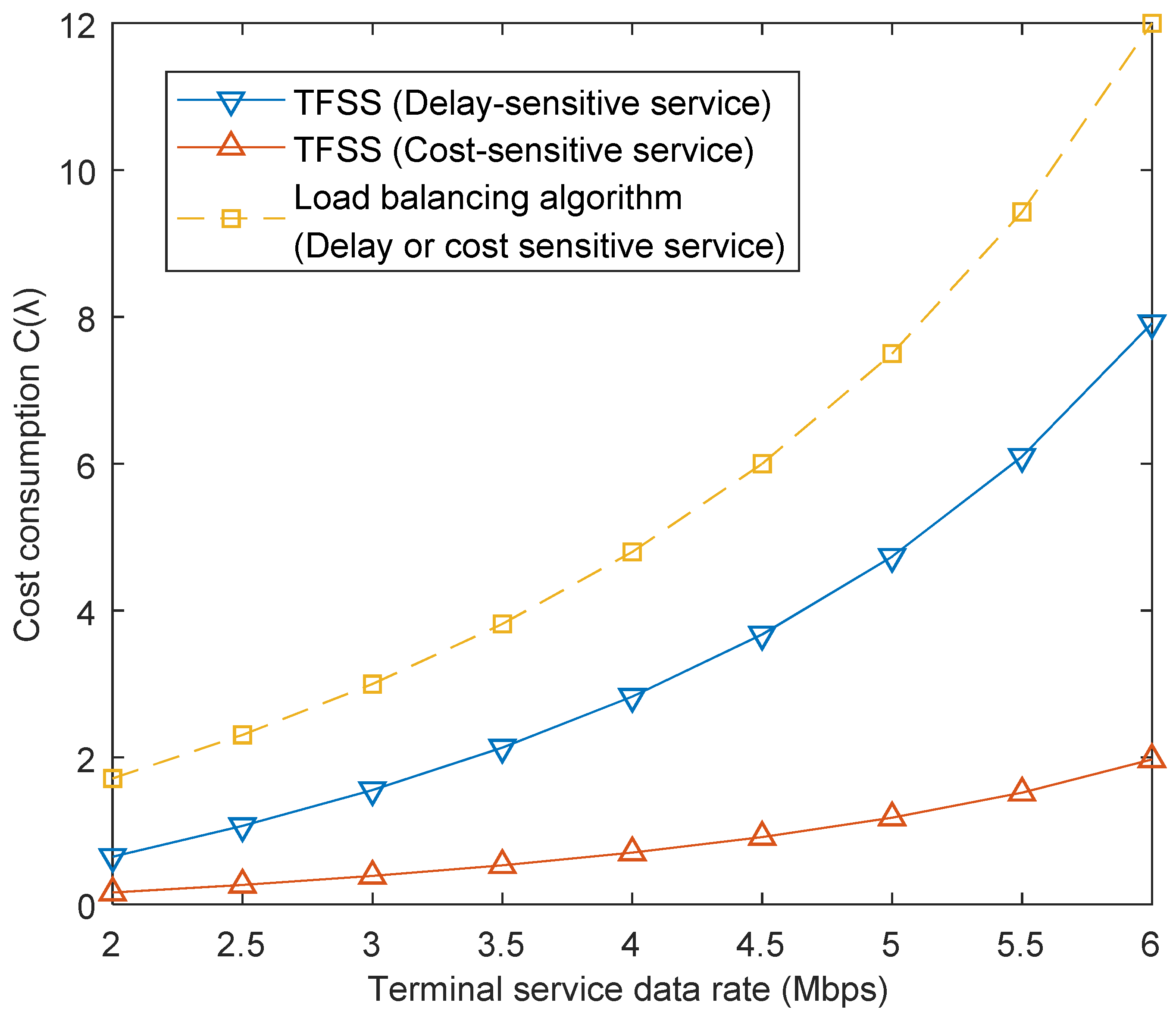 Electronics 08 00644 g006