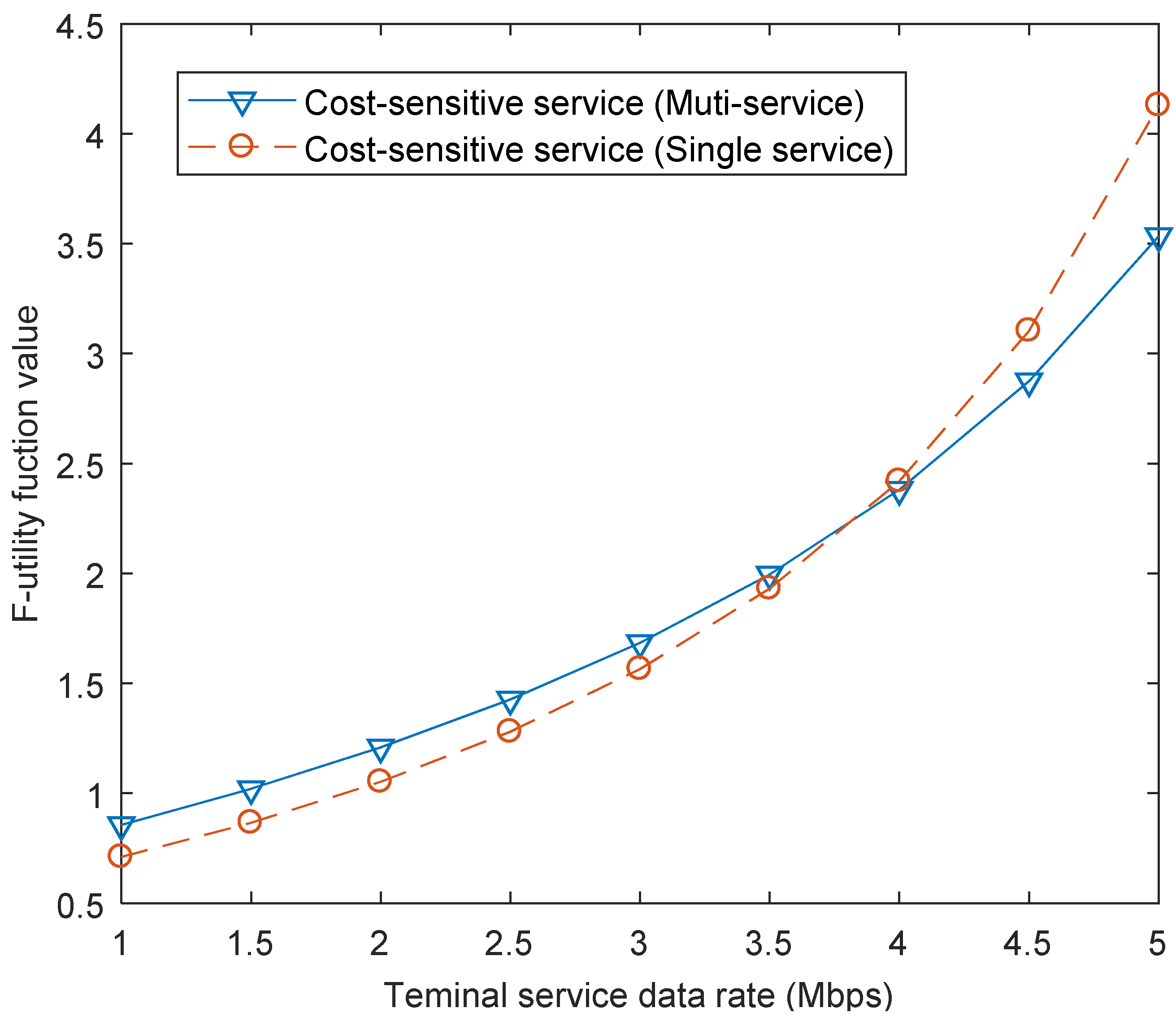 Electronics 08 00644 g007