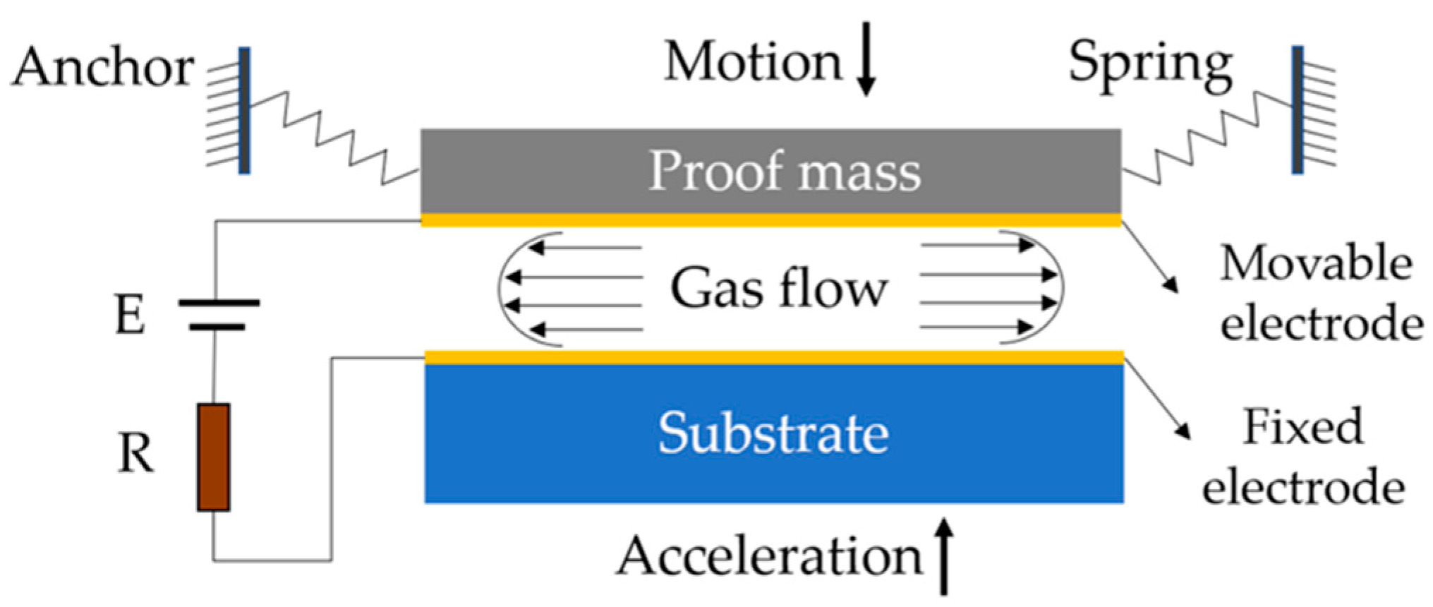 Electronics 08 00648 g001 Electronics 08 00648 g001